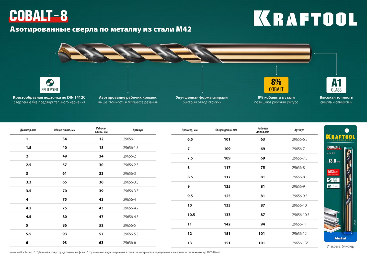 KRAFTOOL Cobalt, 4.5 х 80 мм, сталь М42, HSS-Co(8%), сверло по металлу (29656-4.5)