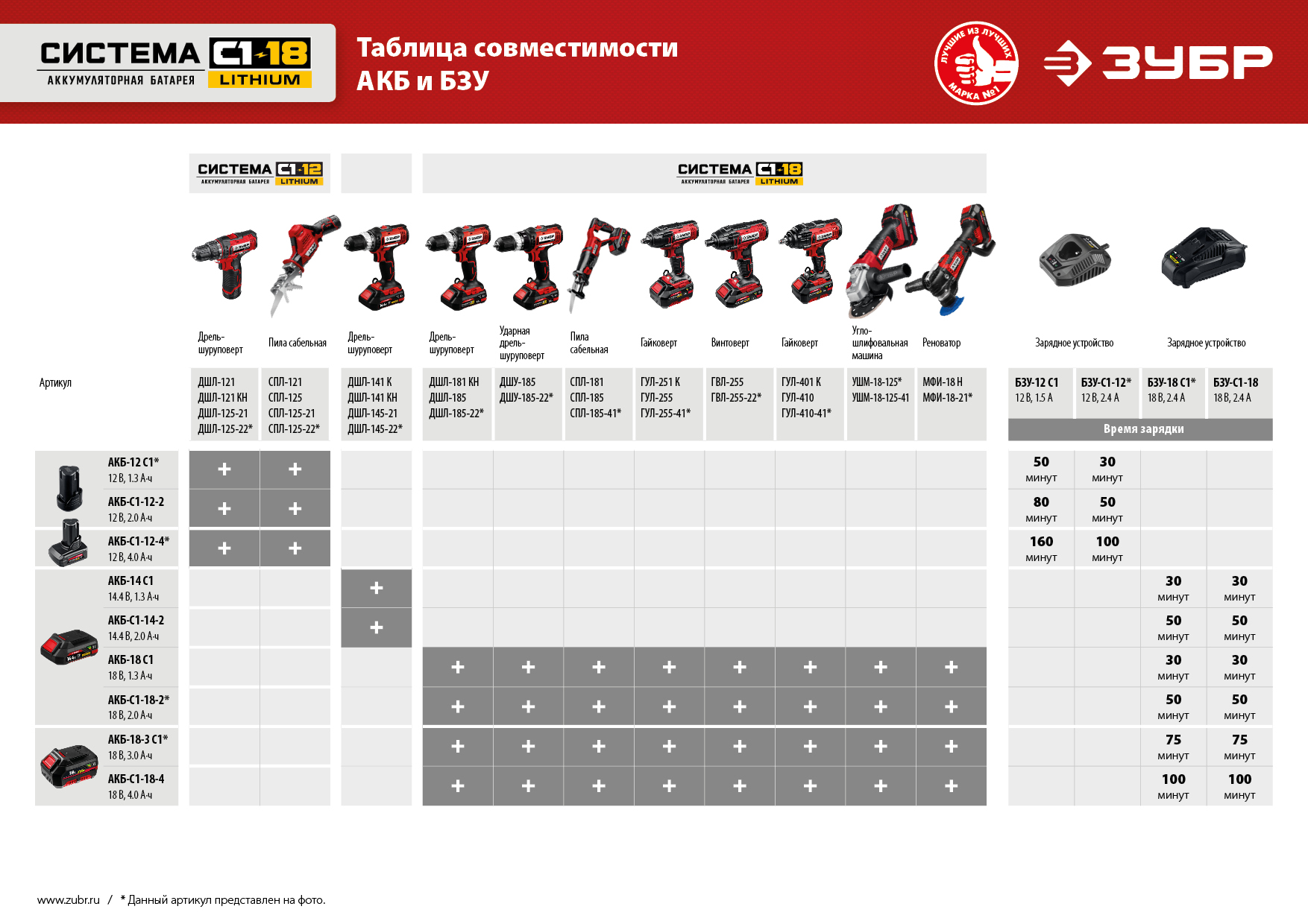 ЗУБР С1-18, 18 В, 40 Н·м, 2 АКБ (2 А·ч), дрель-шуруповерт, кейс (ДШЛ-185-22)