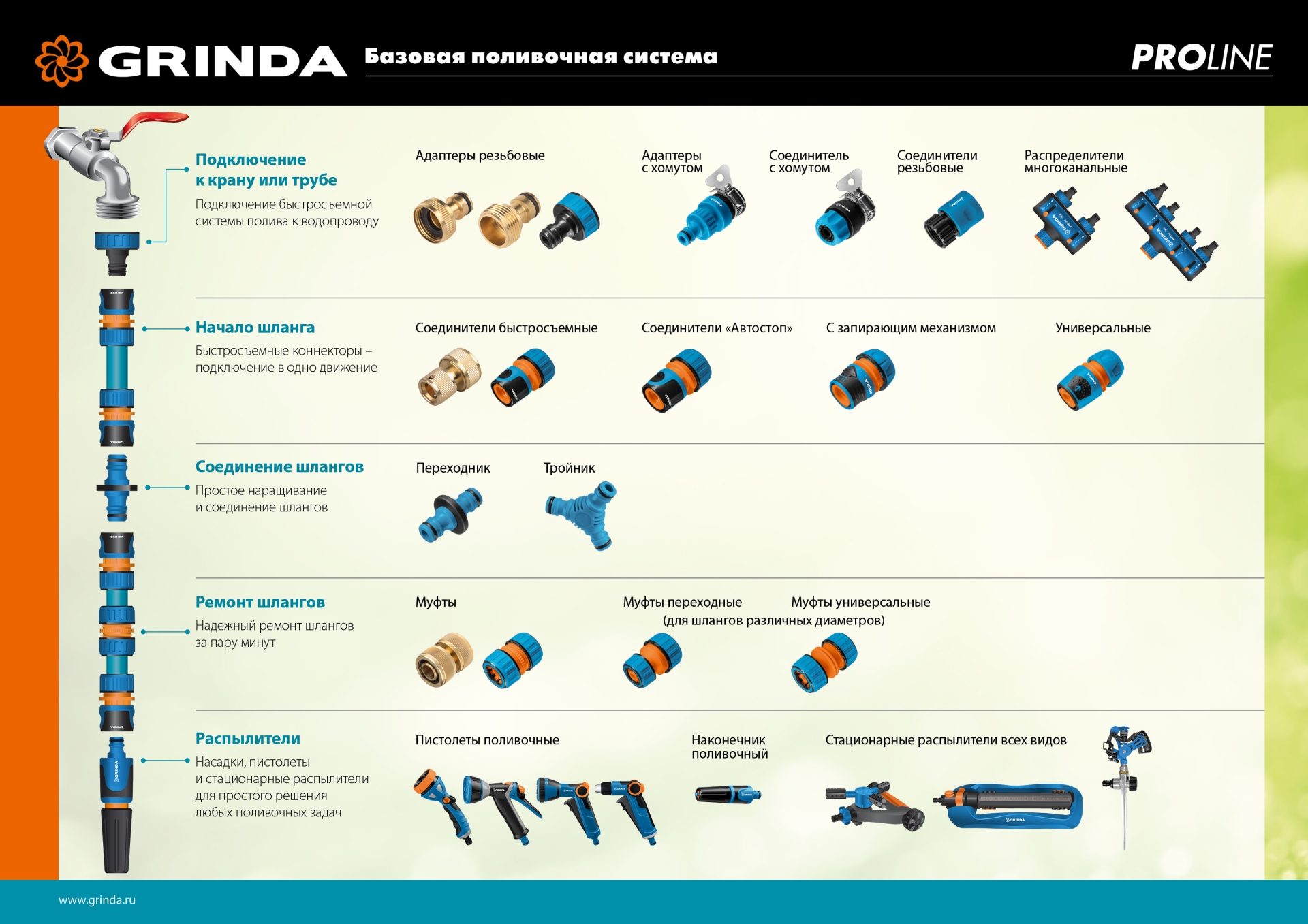 GRINDA RX-2, с шестерённой передачей, пластиковый, на подставке, стационарный распылитель, PROLine (429303)