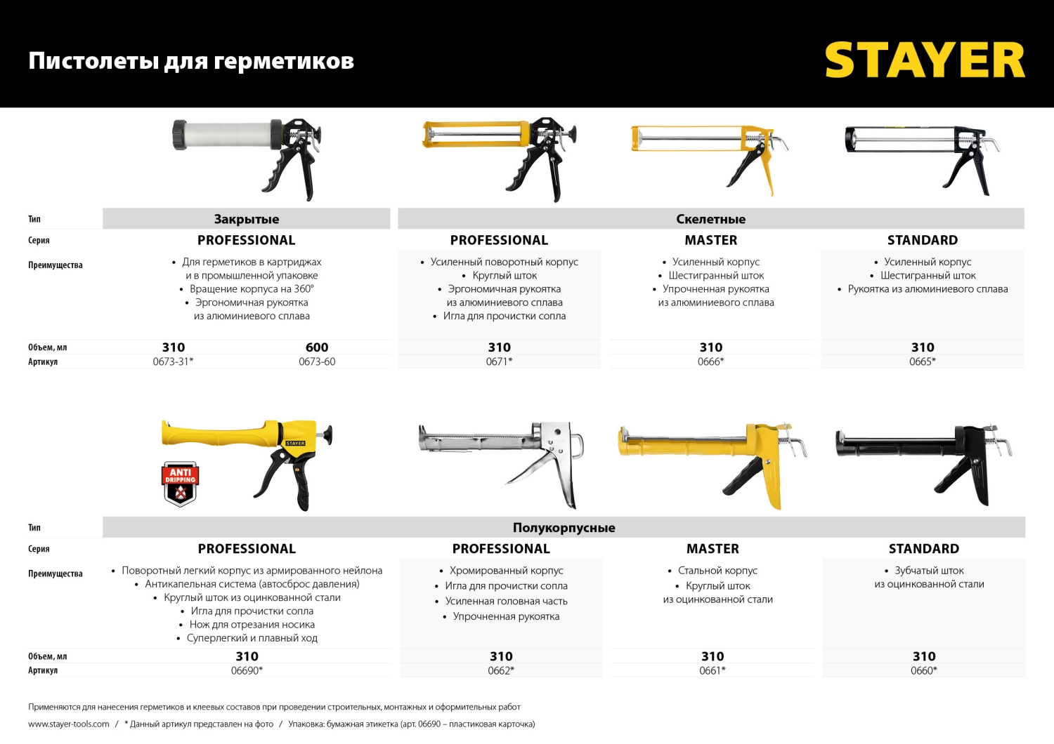 STAYER 600 мл, алюминиевый корпус, универсальный, закрытый пистолет для герметика, Professional (0673-60)
