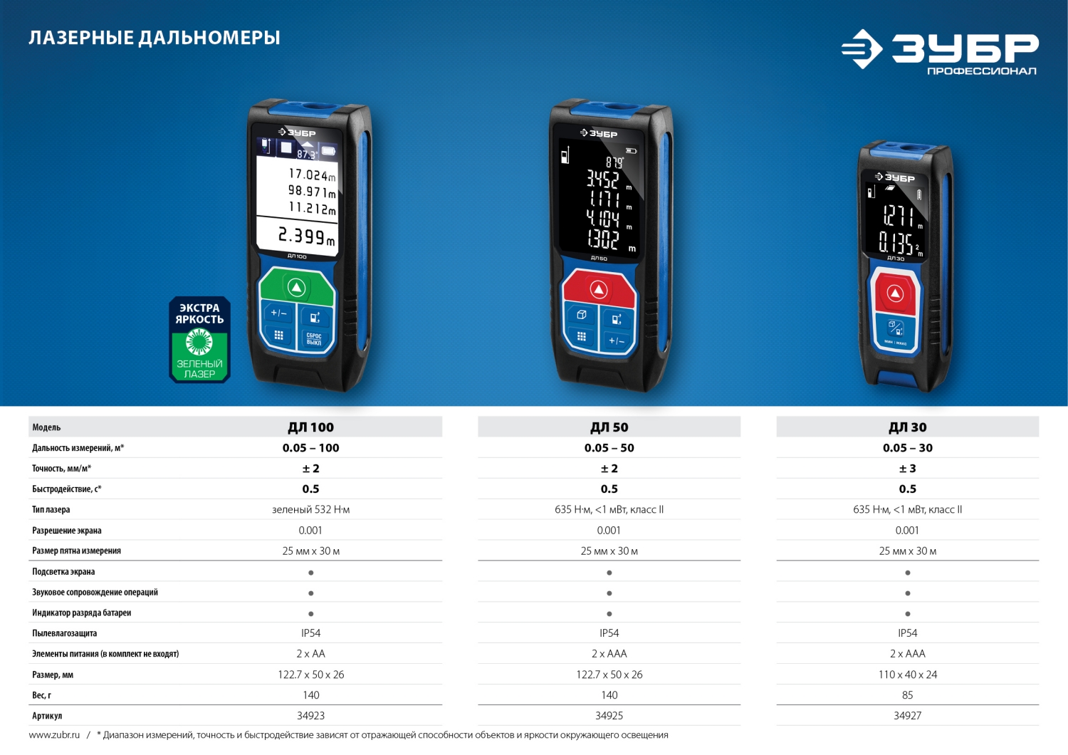 ЗУБР ДЛ-30, 30 м, лазерный дальномер, Профессионал (34927)