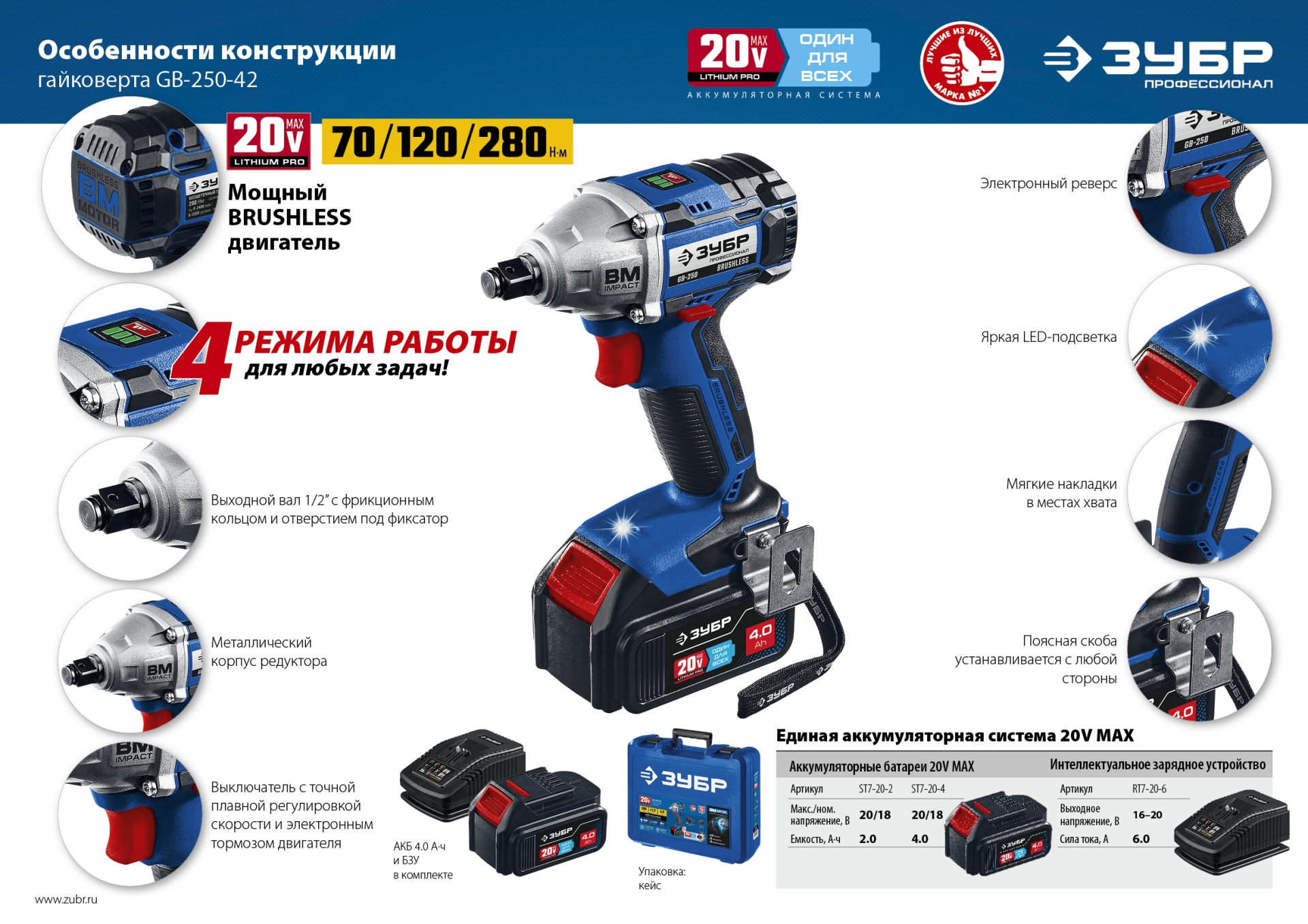 ЗУБР Т7, 20 В, 280 Н·м, 2 АКБ (4 А·ч), бесщеточный гайковерт, кейс, Профессионал (GB-250-42)
