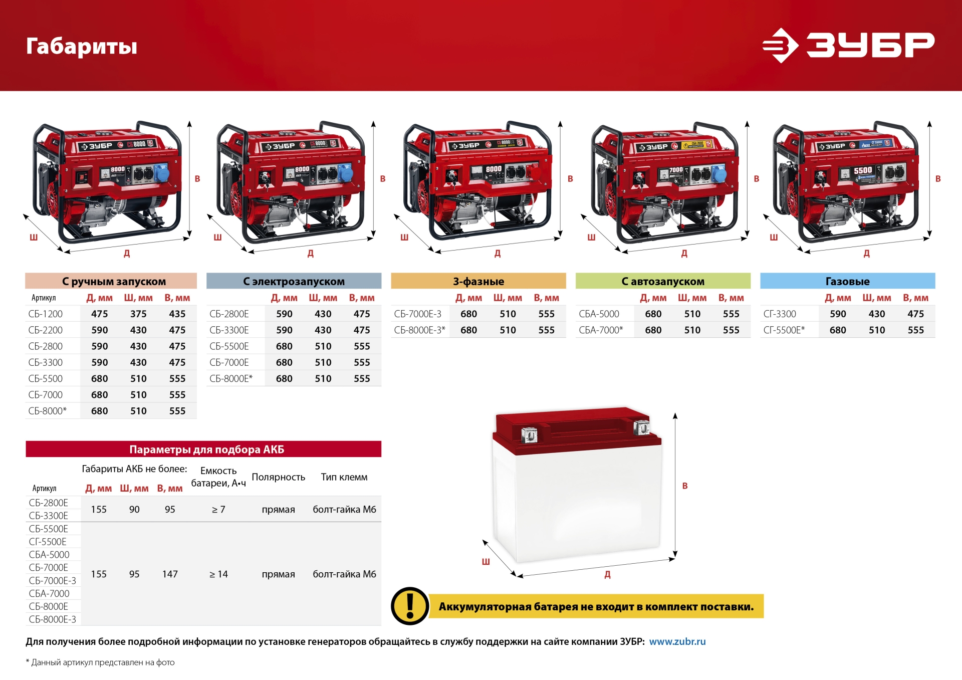 ЗУБР 2200 Вт, бензиновый генератор (СБ-2200)