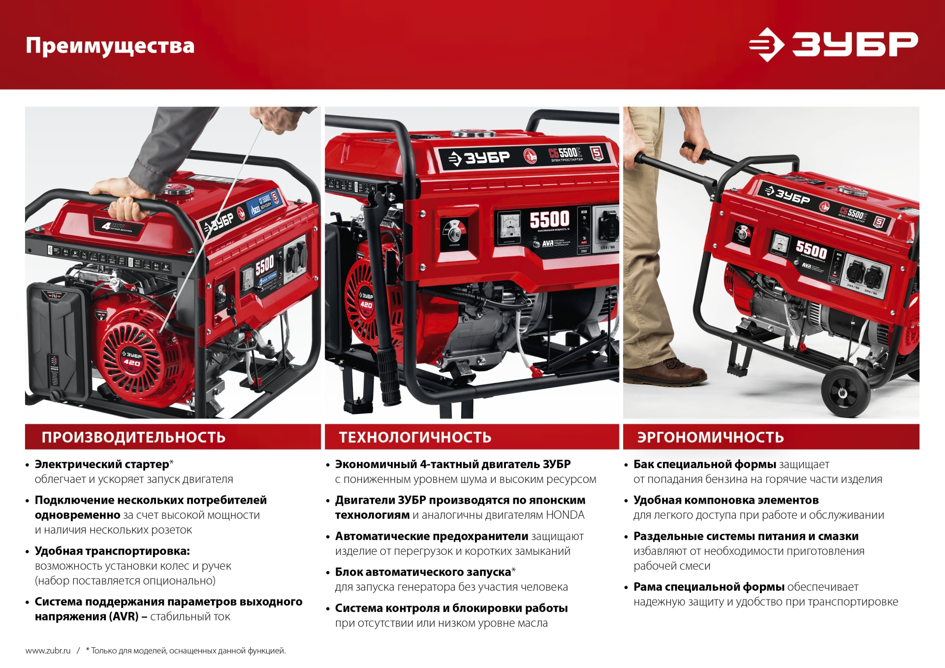 ЗУБР 2200 Вт, бензиновый генератор (СБ-2200)