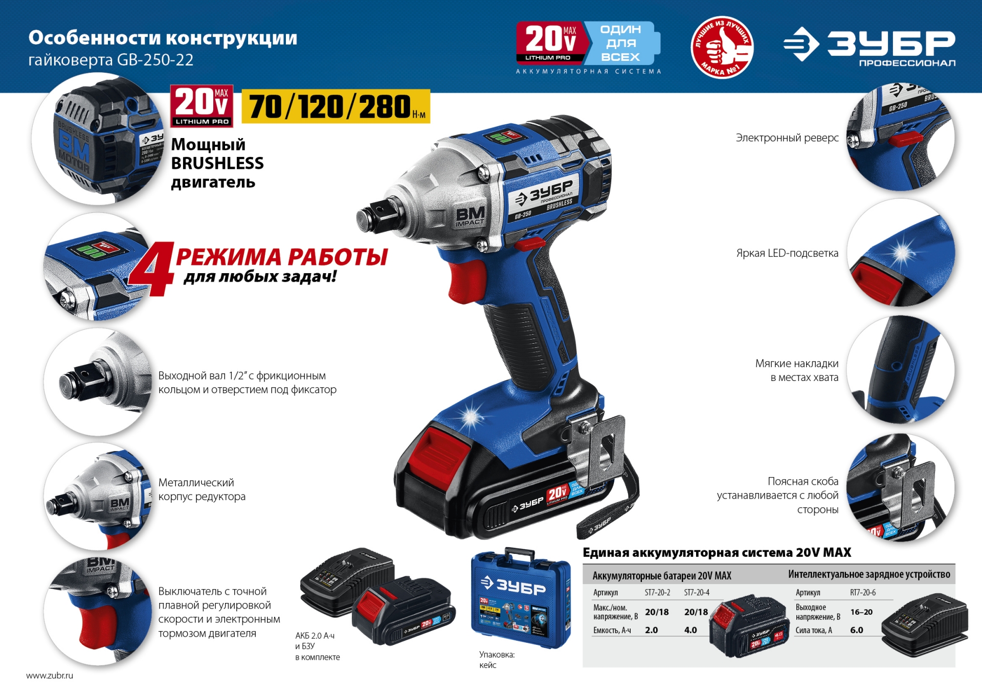 ЗУБР Т7, 20 В, 280 Н·м, 2 АКБ (2 А·ч), бесщеточный гайковерт, кейс, Профессионал (GB-250-22)