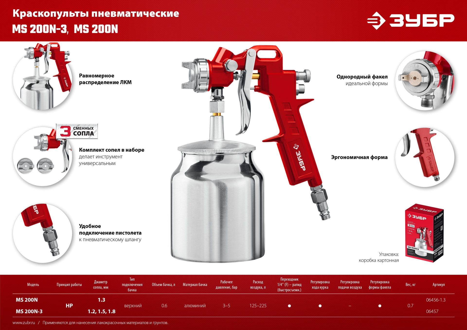 ЗУБР MS 200N-3, 1.2, 1.5, 1.8 мм, пневматический краскопульт с нижним бачком (06457)