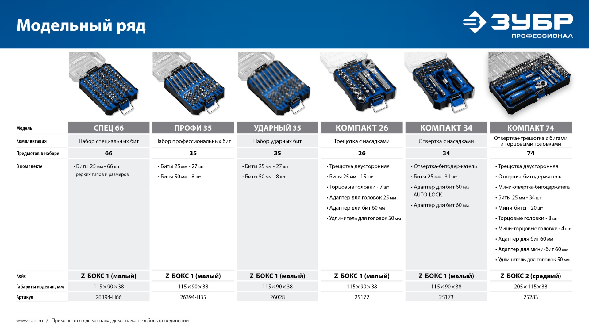 ЗУБР Компакт 34 предм., система стыковки Z-БОКС, набор: отвертка с насадками, Профессионал (25173)