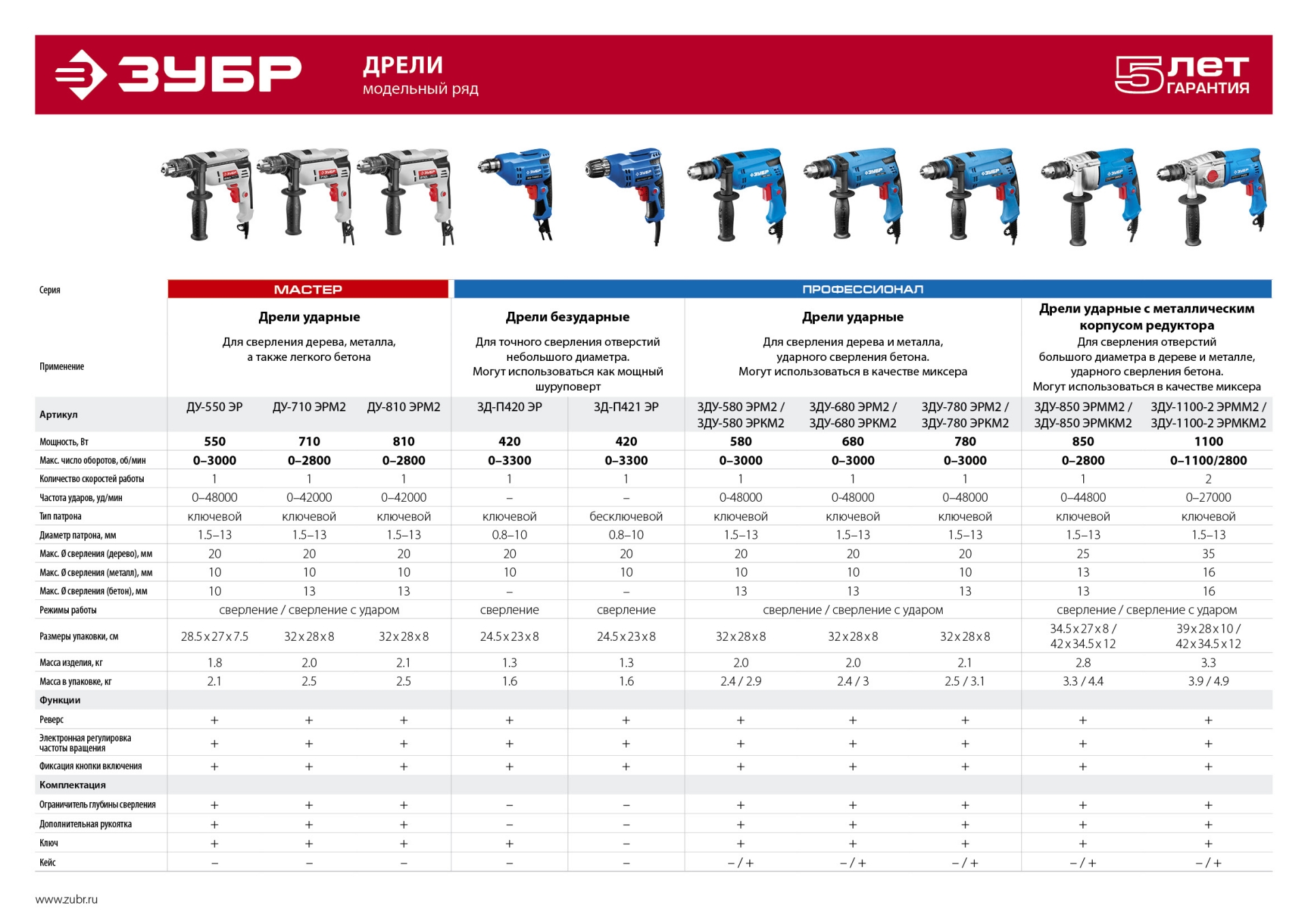 ЗУБР 780 Вт, 13 мм, ударная дрель, Профессионал (ЗДУ-780 ЭРМ2)