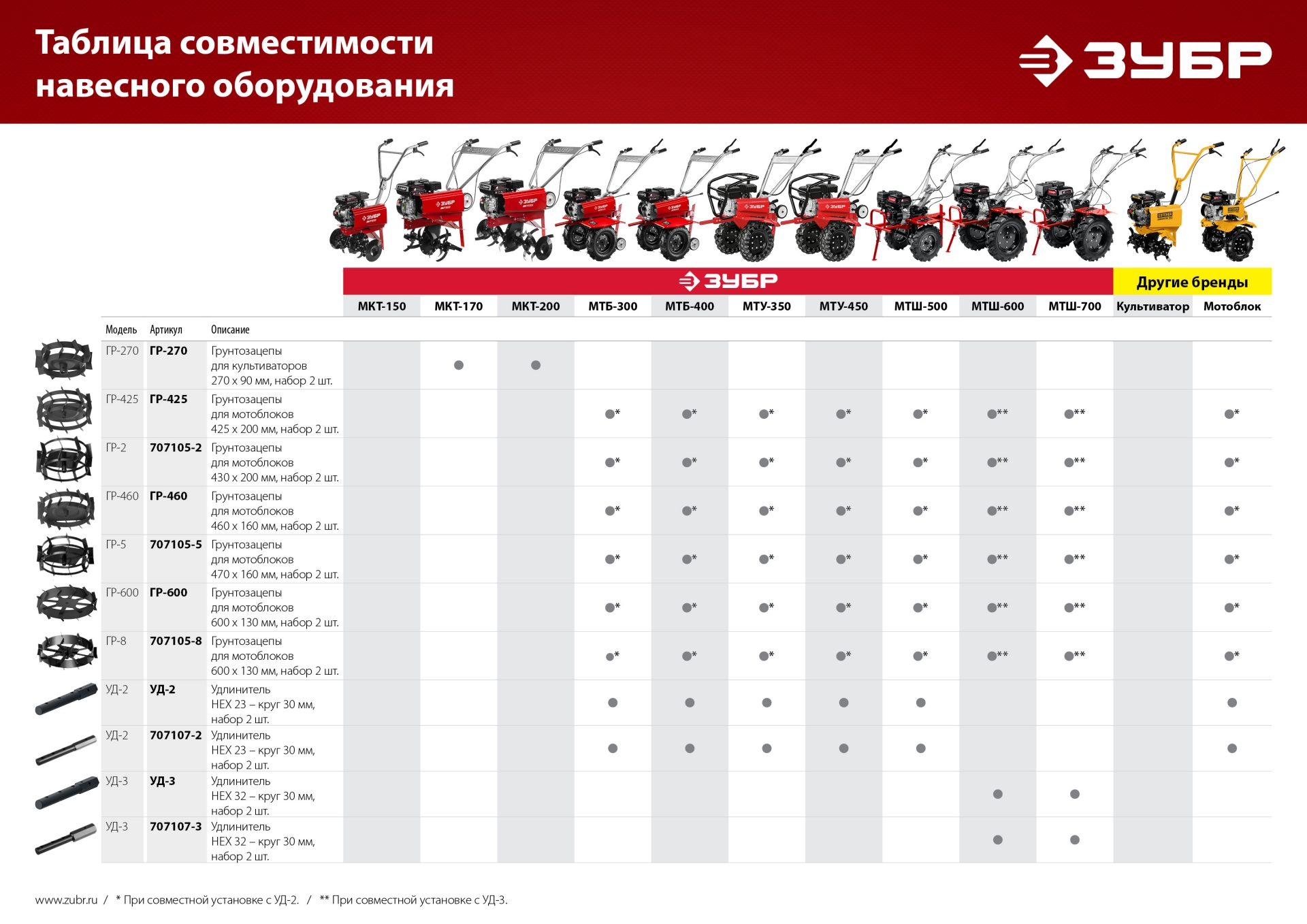 ЗУБР 270х90 мм, пос. d 30 мм, 2 шт., грунтозацепы для культиваторов (ГР-270)