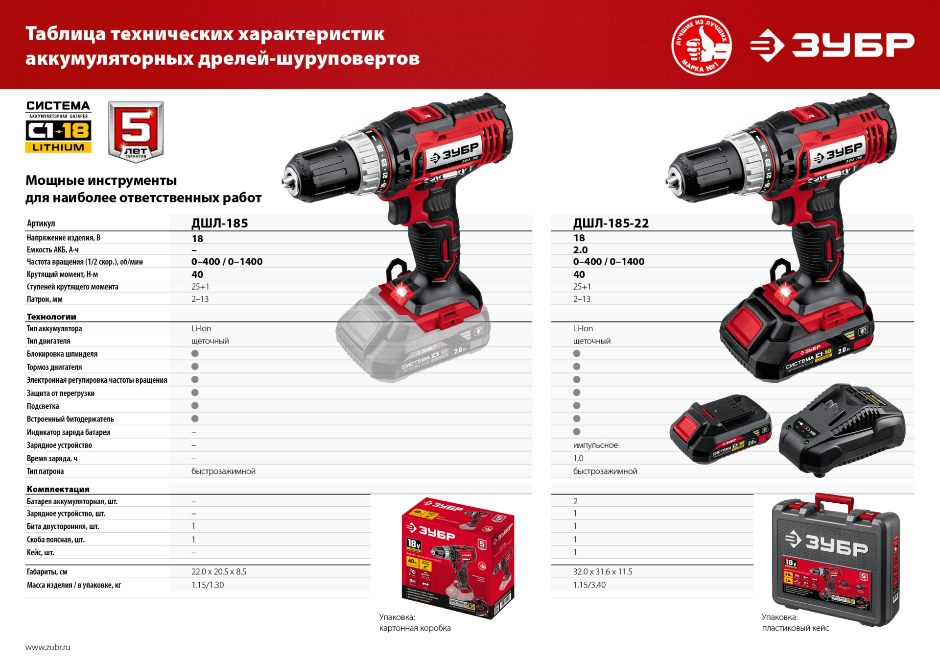 ЗУБР С1-18, 18 В, 40 Н·м, 2 АКБ (2 А·ч), дрель-шуруповерт, кейс (ДШЛ-185-22)