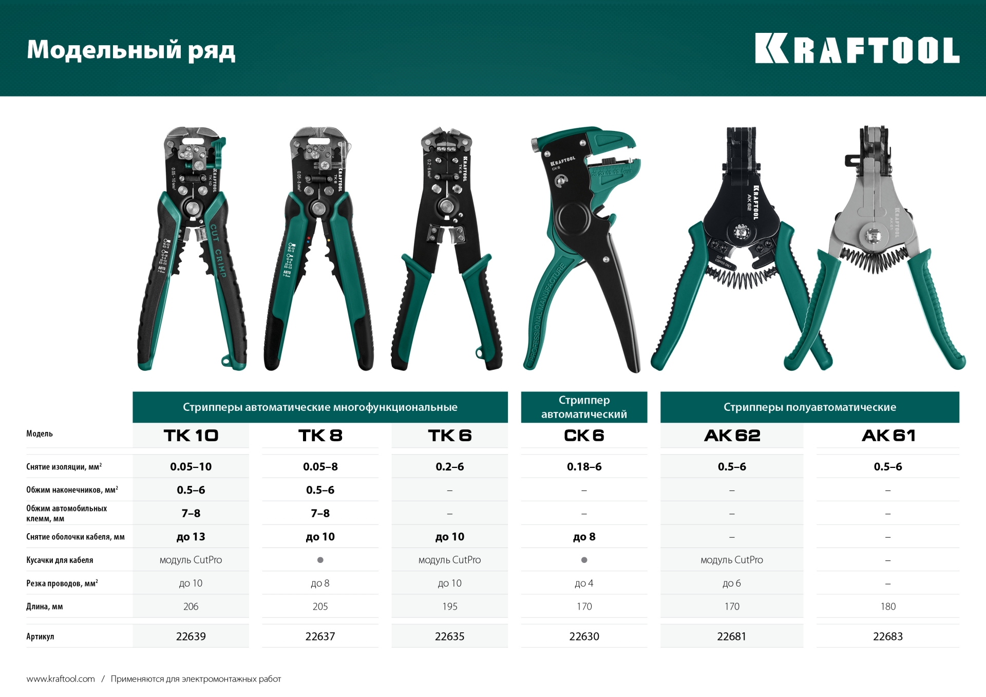 KRAFTOOL CK-6, 0.2 - 6 мм2, автоматический стриппер (22630)