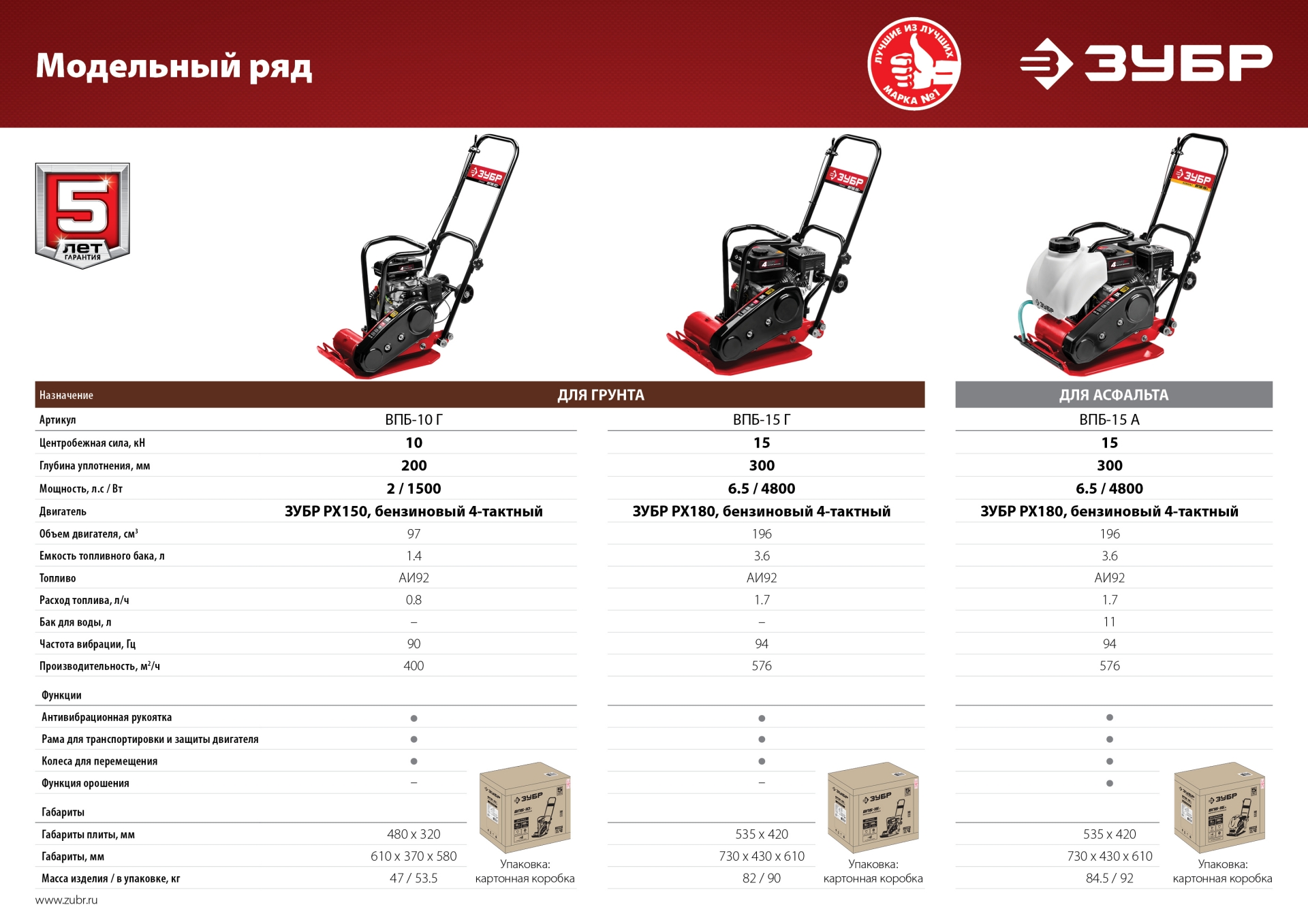 ЗУБР 15 кН, 80 кг, бензиновая виброплита (ВПБ-15 А)
