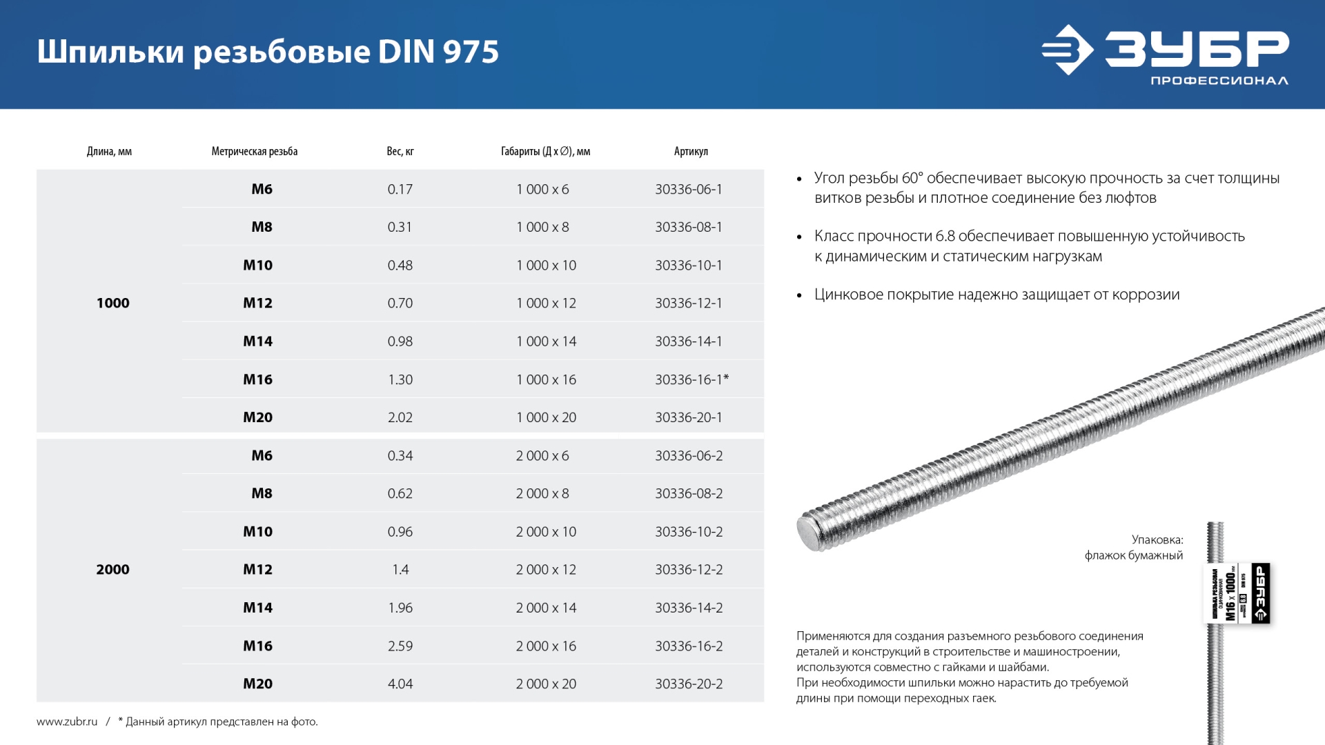 ЗУБР DIN 975, кл. пр. 6.8, М8 x 1000 мм, резьбовая шпилька, 1 шт, Профессионал (30336-08-1)