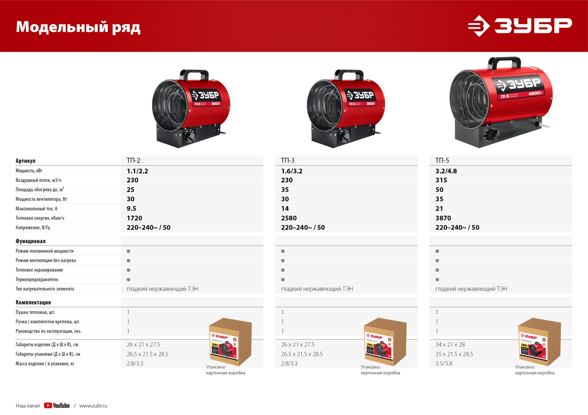 ЗУБР 3 кВт, электрическая тепловая пушка (ТП-3)