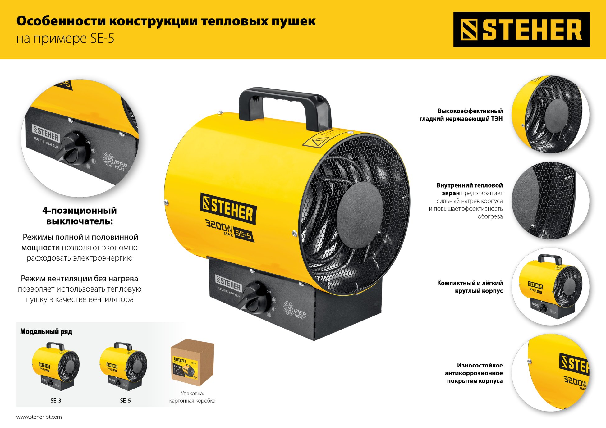 STEHER 2 кВт, электрическая тепловая пушка (SE-3)