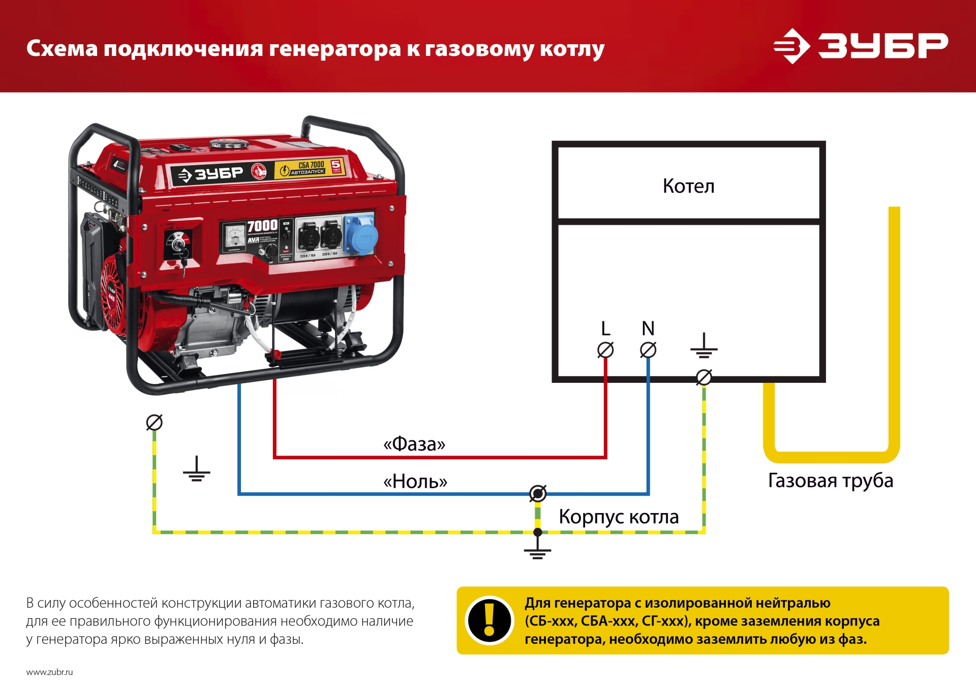 ЗУБР 2800 Вт, бензиновый генератор (СБ-2800)