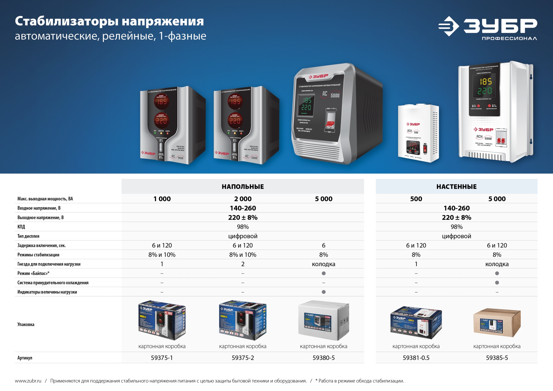 ЗУБР 2800 Вт, бензиновый генератор (СБ-2800)