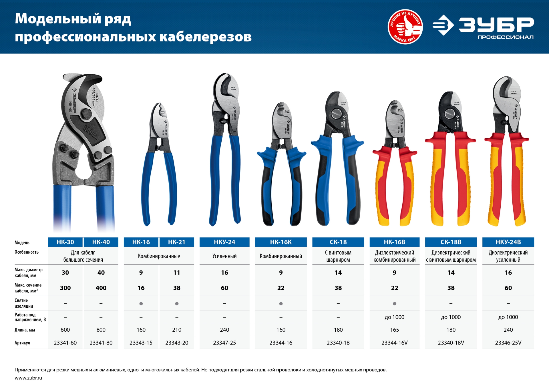 ЗУБР СК-18В, d 14 мм, 180 мм, 1000В, диэлектрический кабелерез, Профессионал (23340-18V)