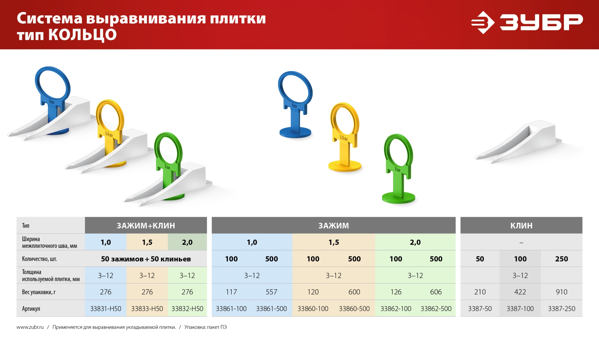 ЗУБР СВП КОЛЬЦО, комплект: 1,5 мм, зажим + клин, 50 + 50 шт, система выравнивания плитки (33833-H50)