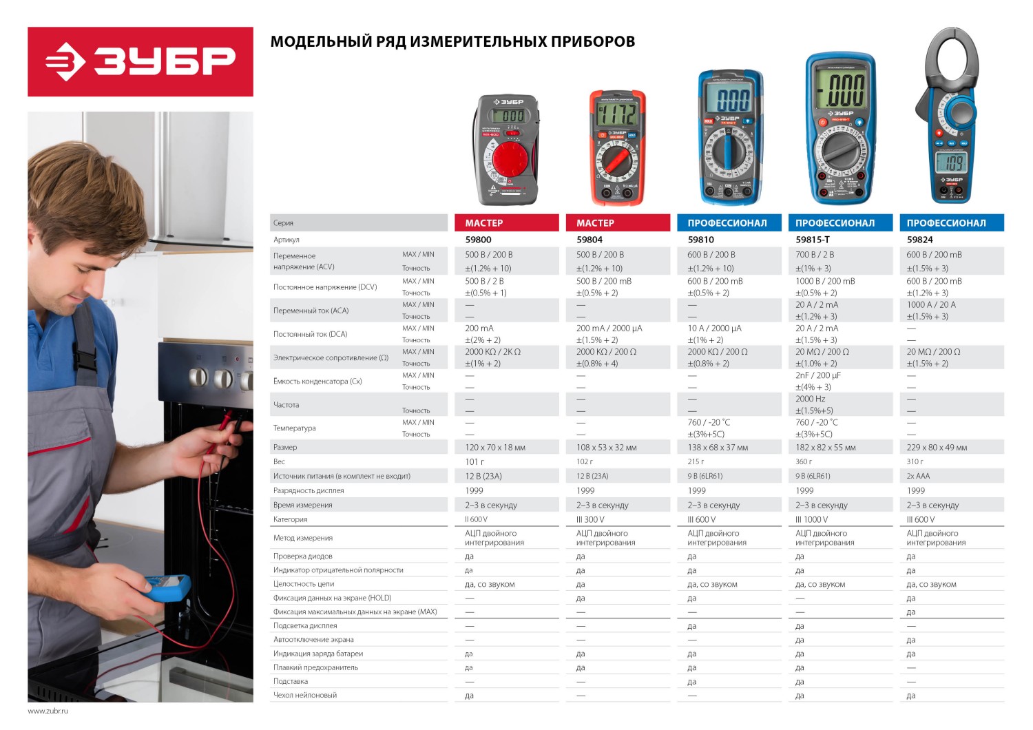 ЗУБР MX-804 Цифровой мультиметр (59804)