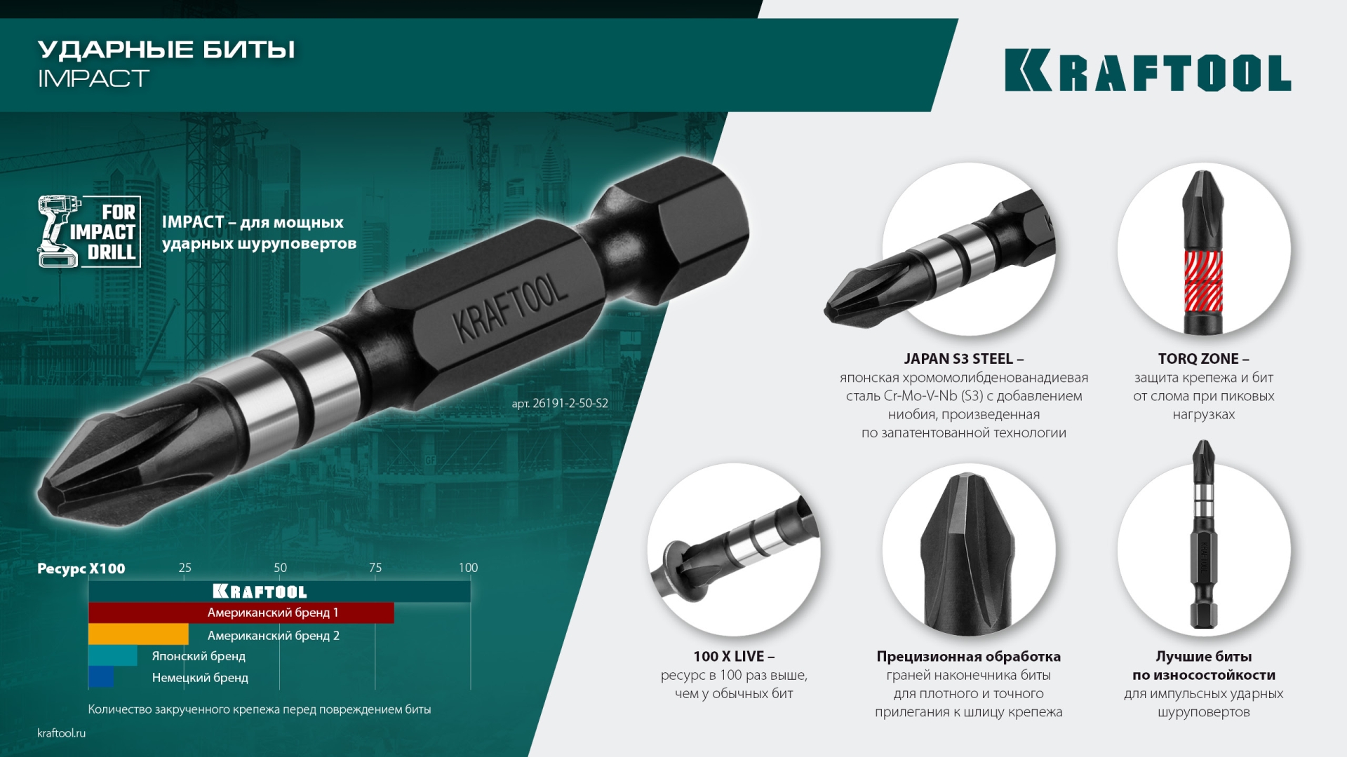 KRAFTOOL Impact PZ3, 50 мм, 10 шт, ударные биты (26193-3-50-S10)