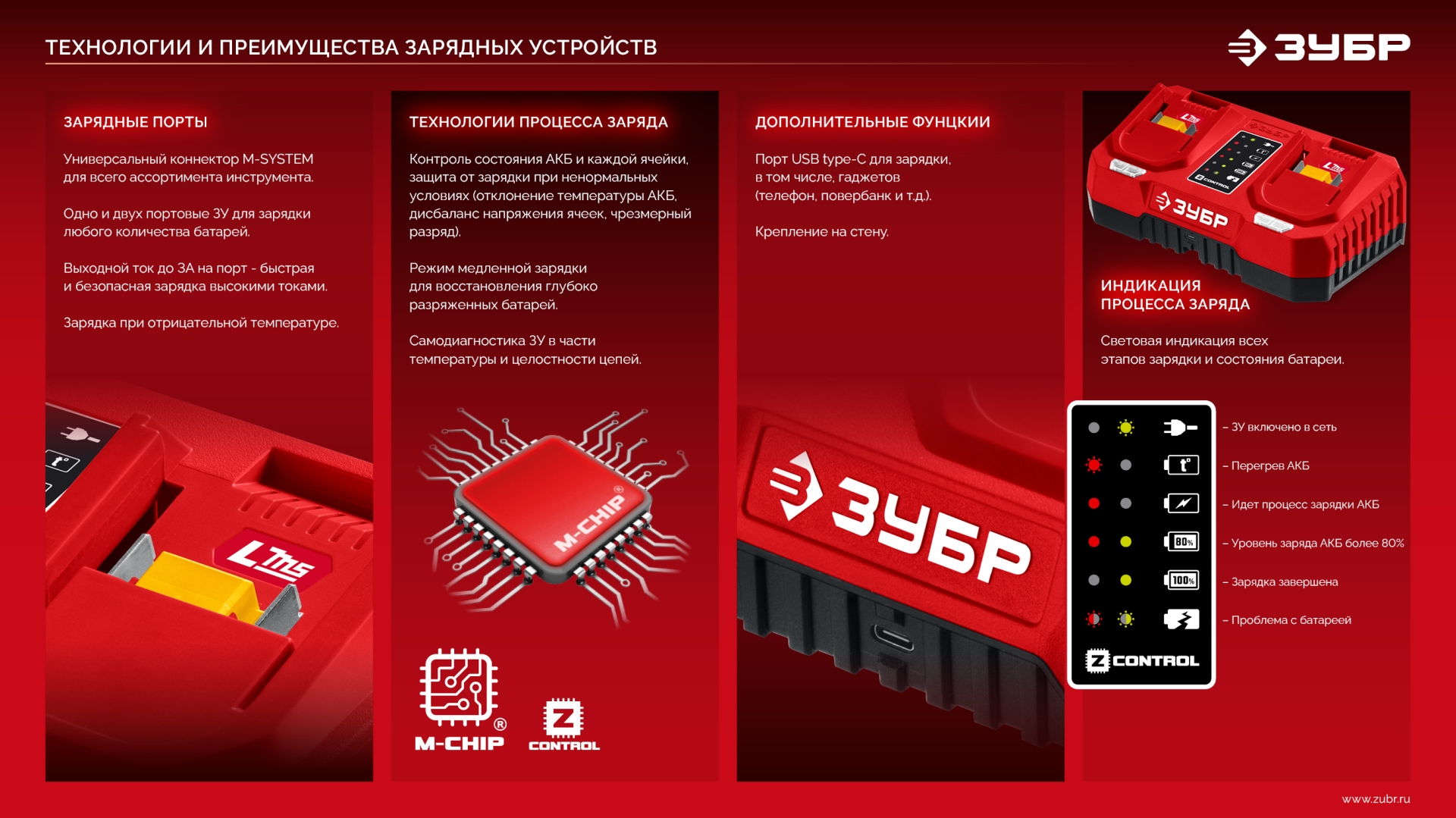 ЗУБР 20 В, 2 порта, 2 х 3 А, зарядное устройство для LMS АКБ (БЗУ-20-2)