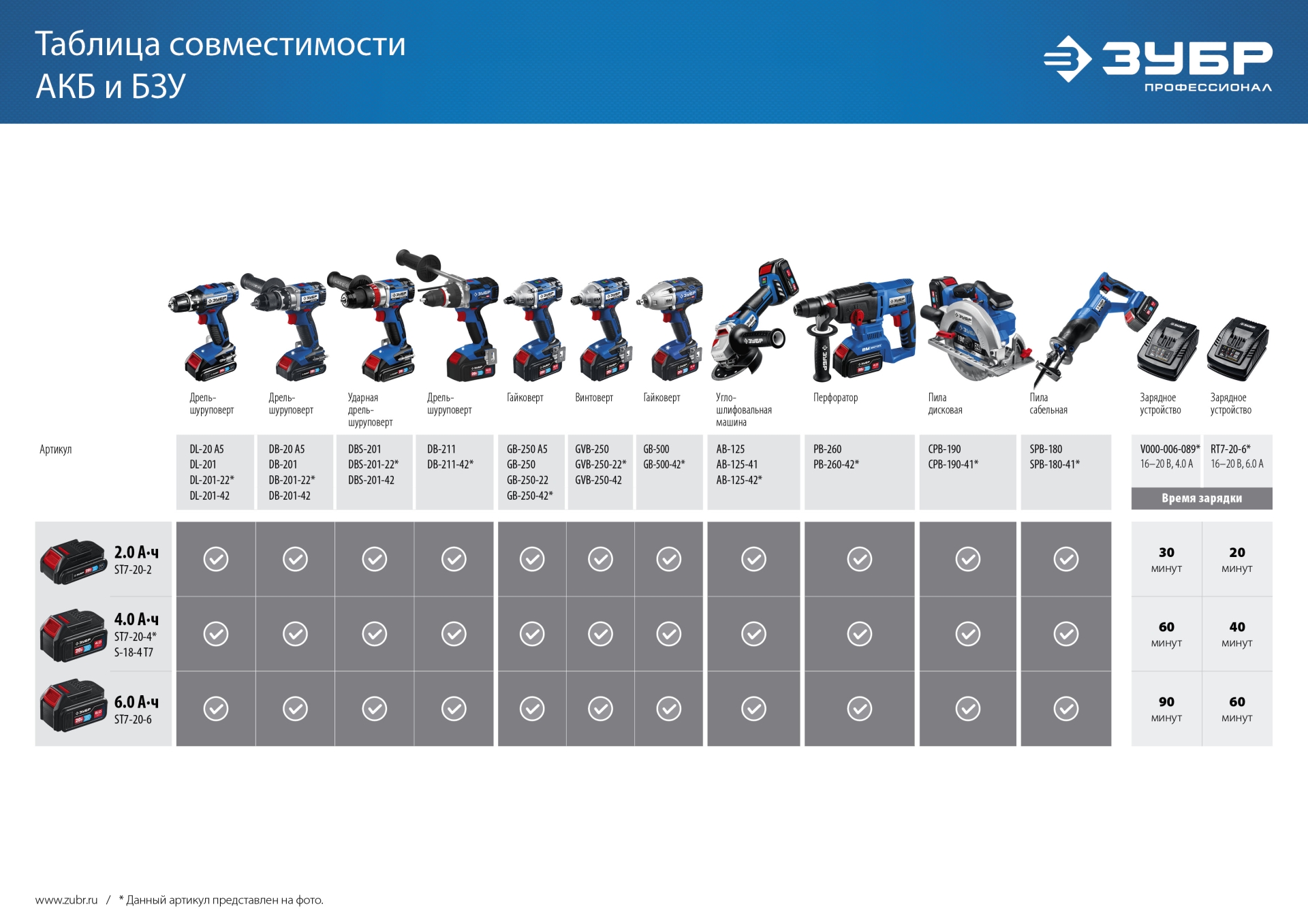 ЗУБР Т7, 20 В, 500 Н·м, 2 АКБ (4 А·ч), бесщеточный гайковерт, кейс, Профессионал (GB-500-42)