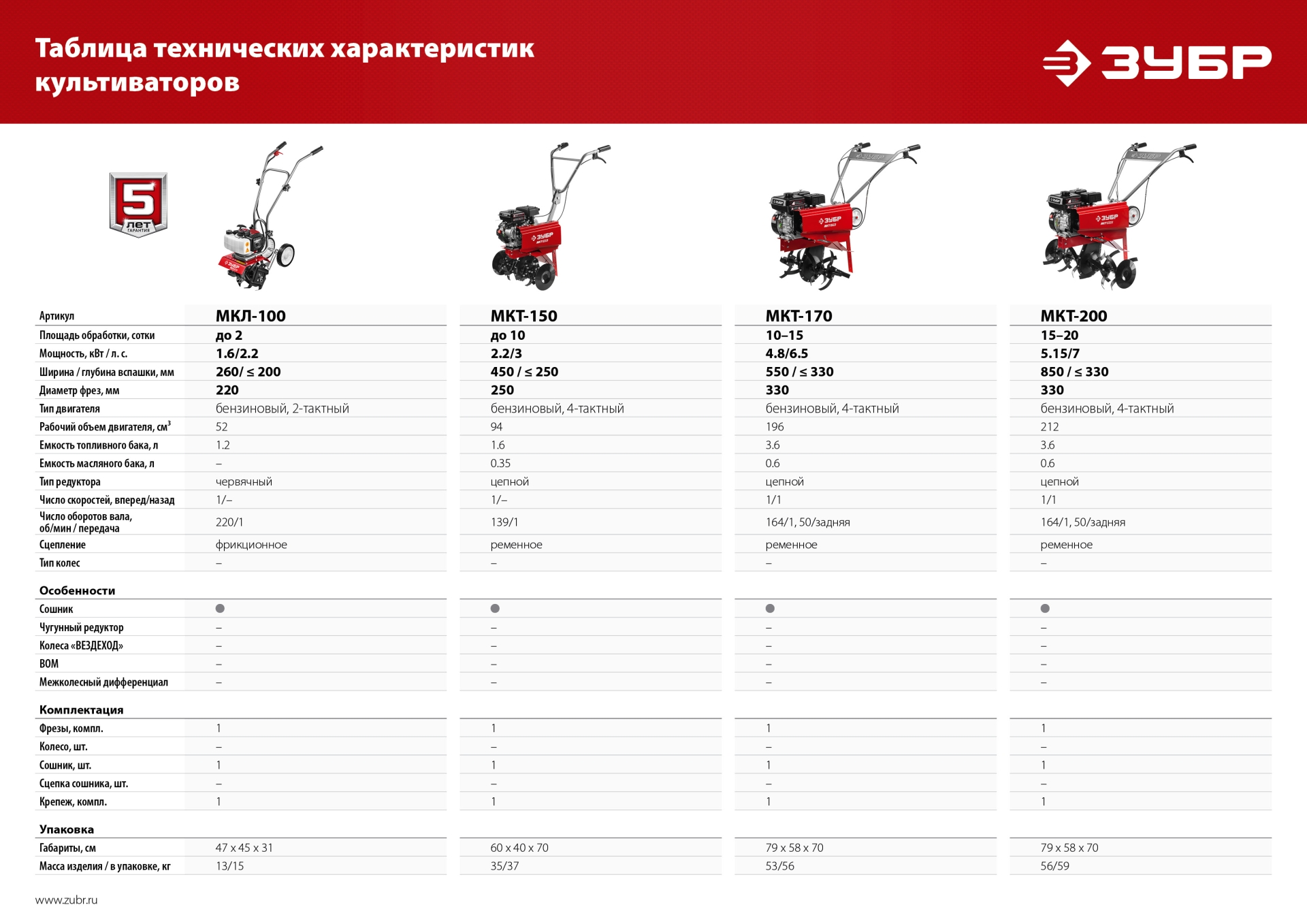 ЗУБР 7 л.с., бензиновый культиватор (МКТ-200)