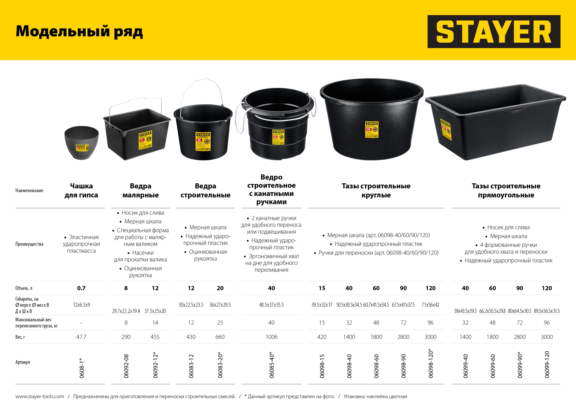STAYER 15 л, Круглый строительный таз, MASTER (06098-15)