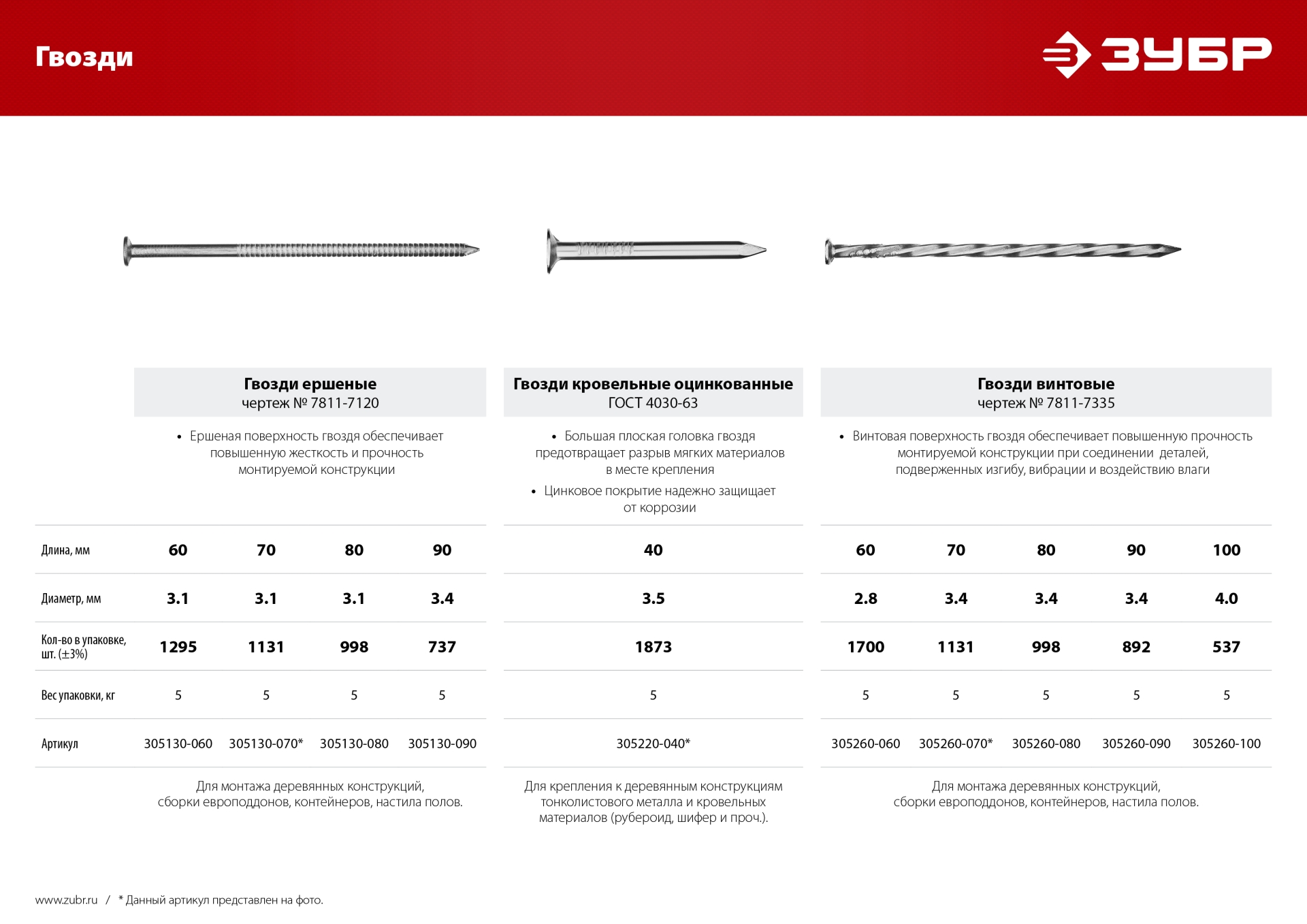 ЗУБР 60 x 2.8 мм, 5 кг, винтовые гвозди (305260-060)