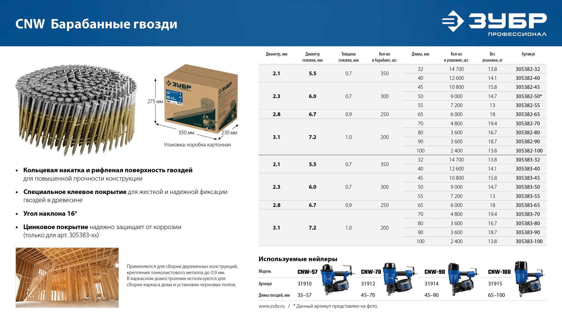 ЗУБР CNW 100 х 3.1 мм, барабанные гвозди рифленые оцинкованные, 2400 шт (305383-100)
