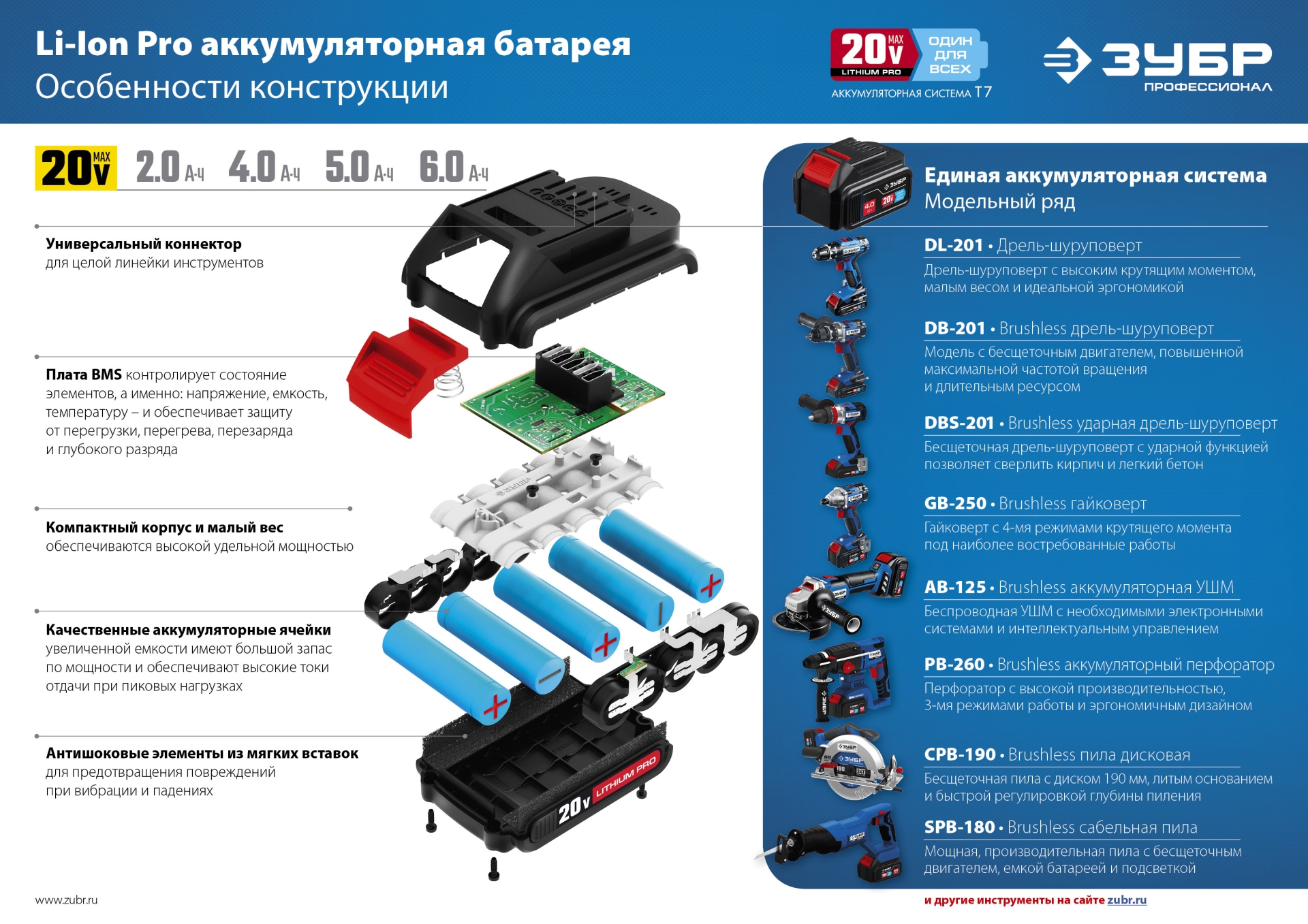 ЗУБР Т7, 20 В, 50 Н·м, 2 АКБ (4 А·ч), дрель-шуруповерт, кейс, Профессионал (DL-201-42)
