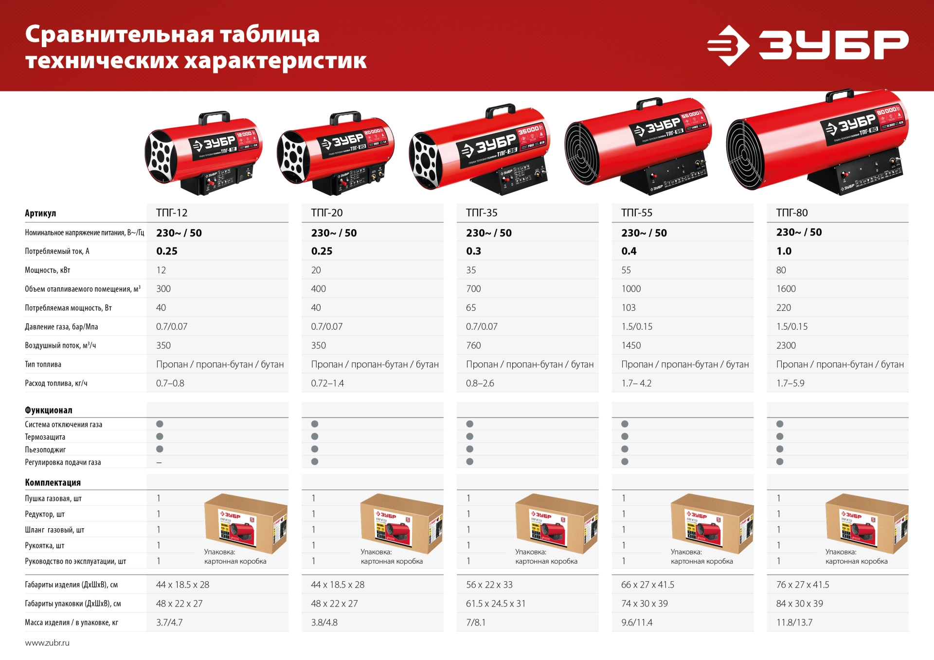 ЗУБР 55 кВт, газовая тепловая пушка (ТПГ-55)