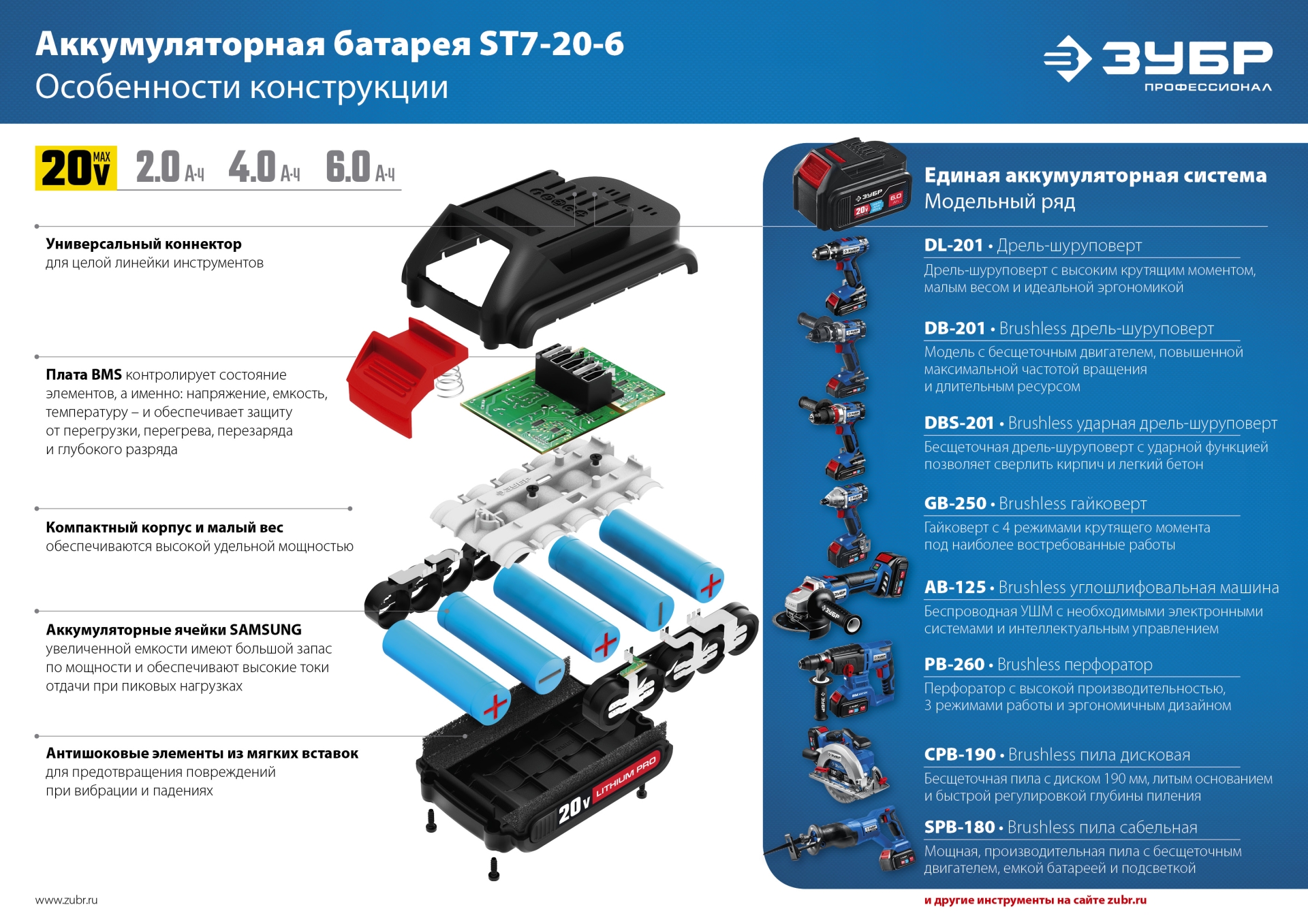 ЗУБР Т7, 20 В, 500 Н·м, 2 АКБ (4 А·ч), бесщеточный гайковерт, кейс, Профессионал (GB-500-42)