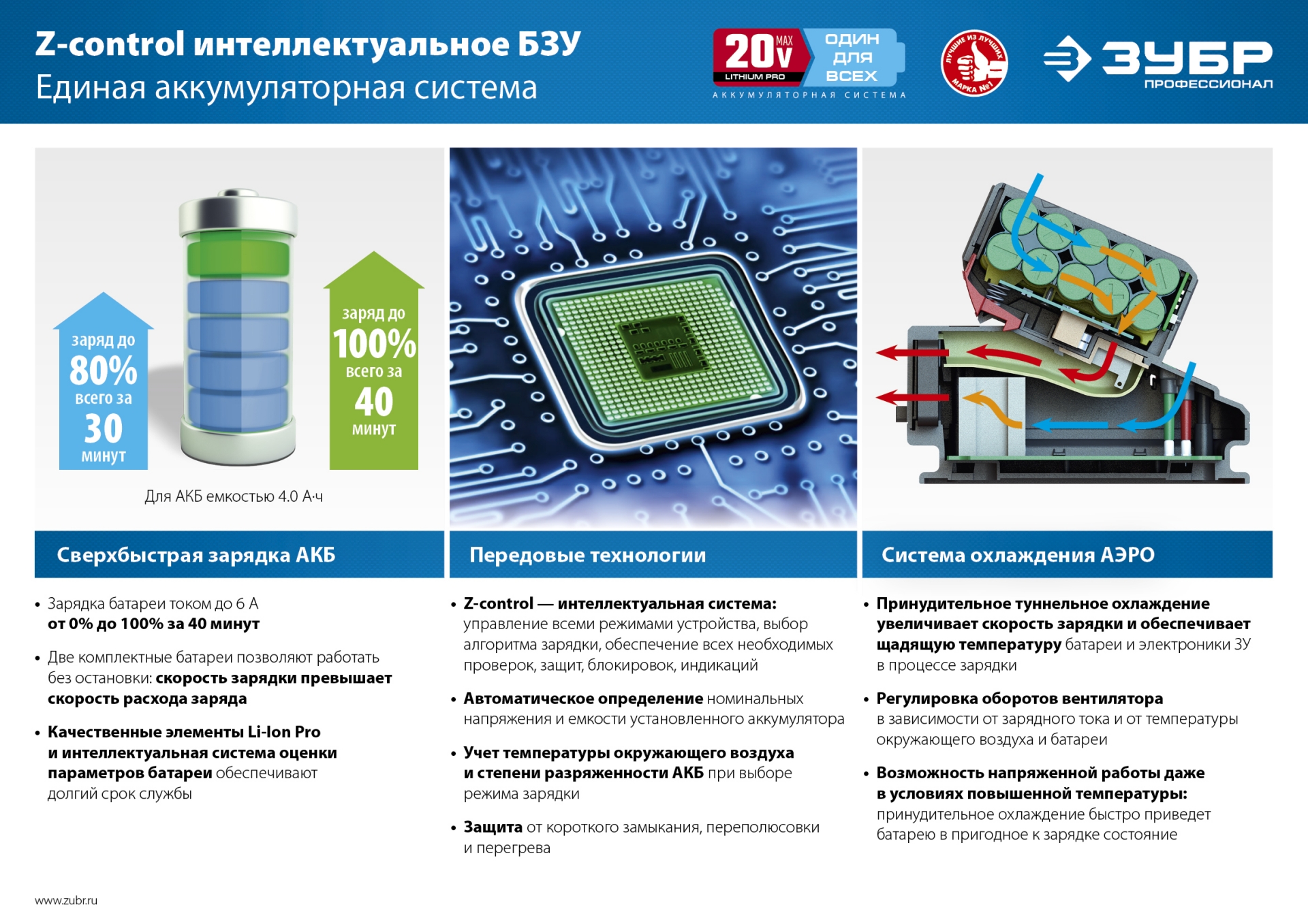 ЗУБР Т7, 20 В, 70 Н·м, 2 АКБ (4 А·ч), бесщеточная ударная дрель-шуруповерт, кейс, Профессионал (DBS-201-42)