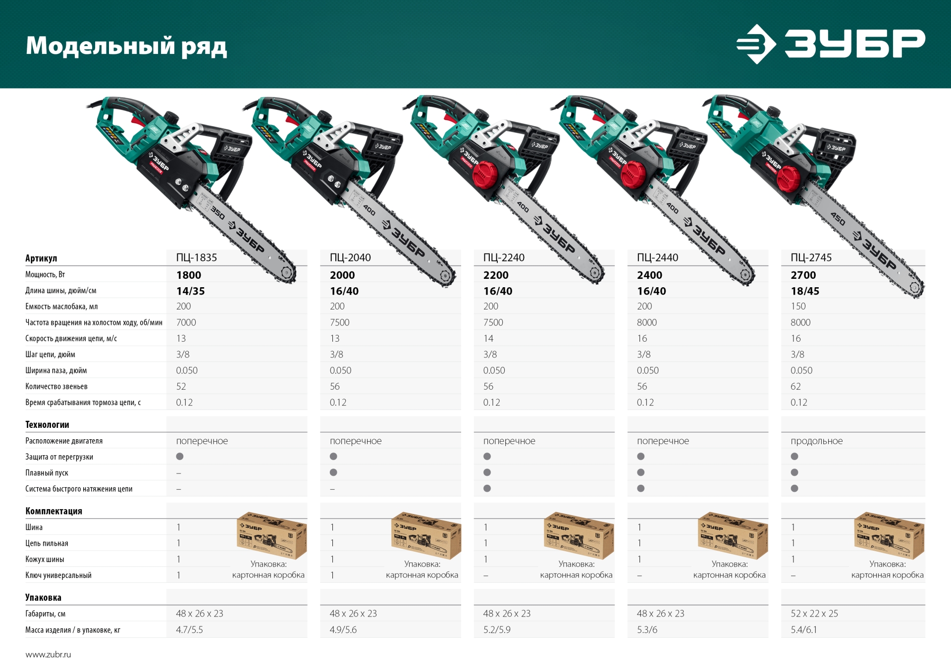 ЗУБР 2700 Вт, 45 см шина, электрическая цепная пила (ПЦ-2745)