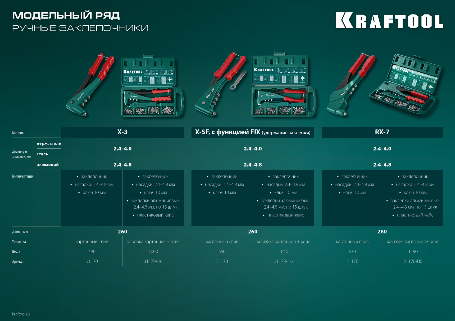 KRAFTOOL RX-7, 360°, 2.4 - 4.8 мм, 280 мм, литой поворотный заклепочник в кейсе (31176-H6)
