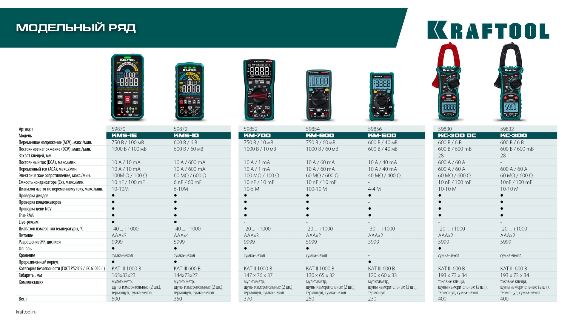 KRAFTOOL KC-300 Цифровые токовые клещи (59832)