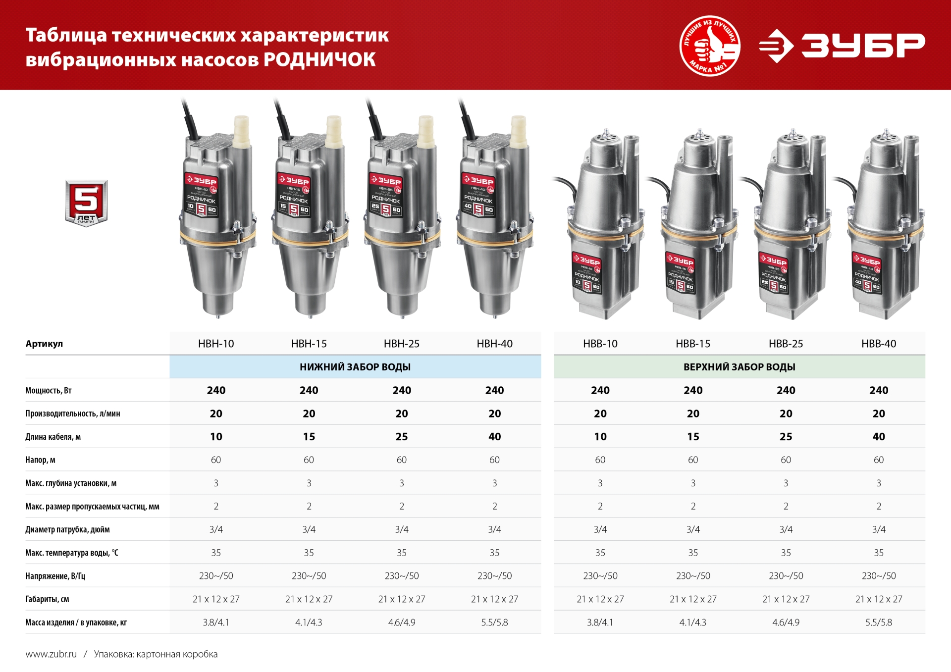 ЗУБР Родничок-В, 40 м, вибрационный насос с верхним забором (НВВ-40)