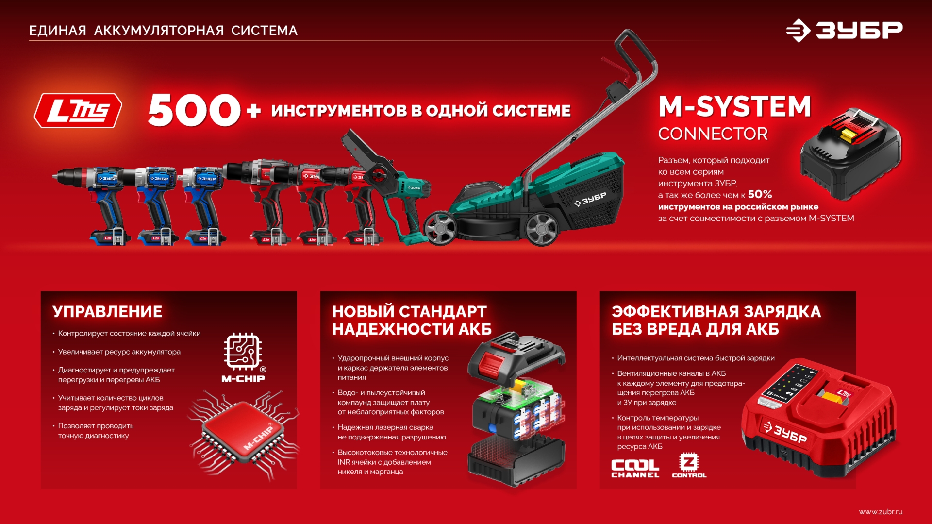 ЗУБР 20 В, 4.0 А·ч, аккумулятор LMS (АКБ-20-4)