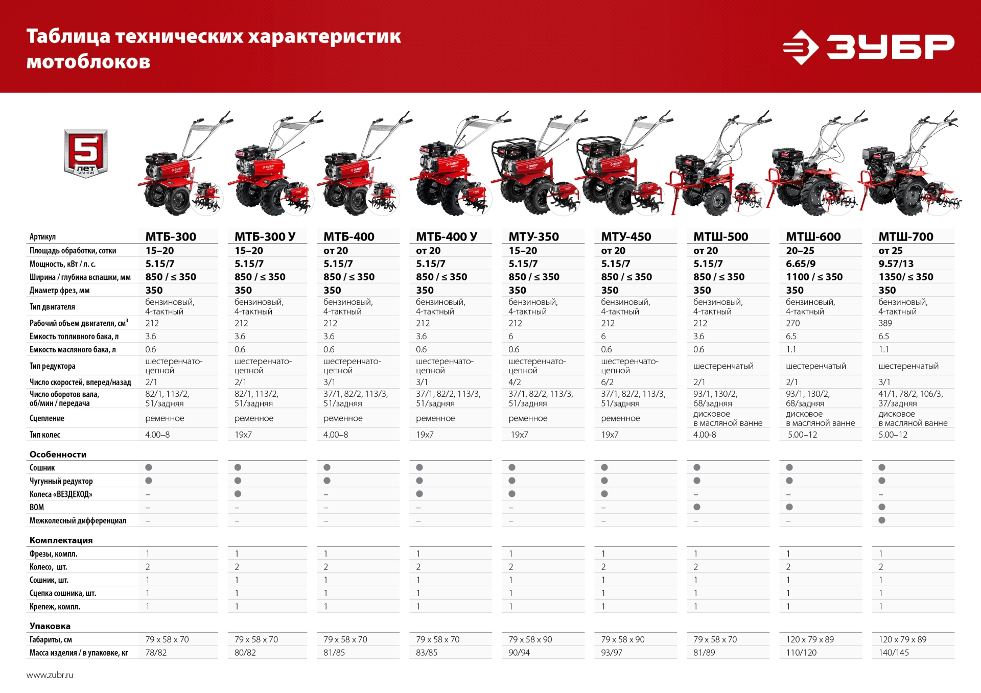 ЗУБР 7 л.с., мотоблок с ВОМ (МТШ-500)