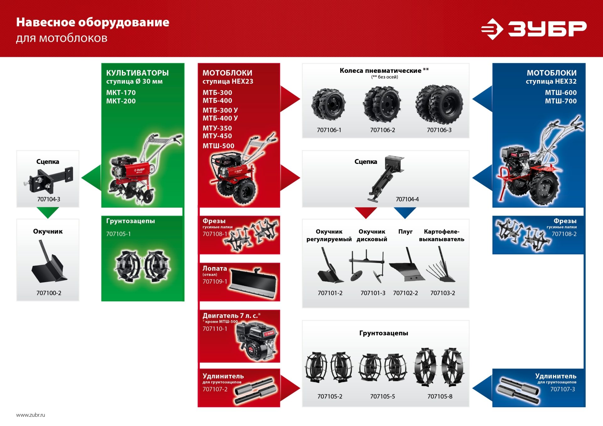 ЗУБР 7 л.с., мотоблок (МТБ-300)