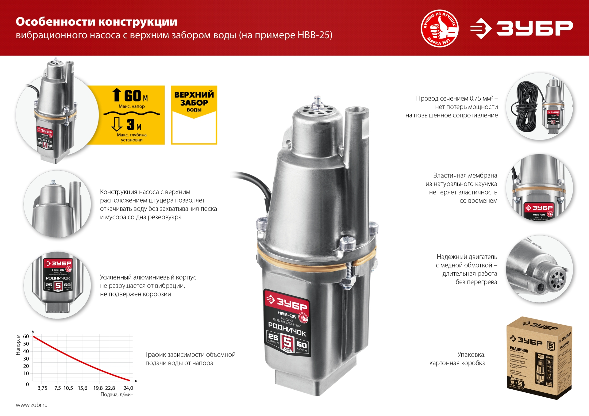 ЗУБР Родничок-В, 40 м, вибрационный насос с верхним забором (НВВ-40)