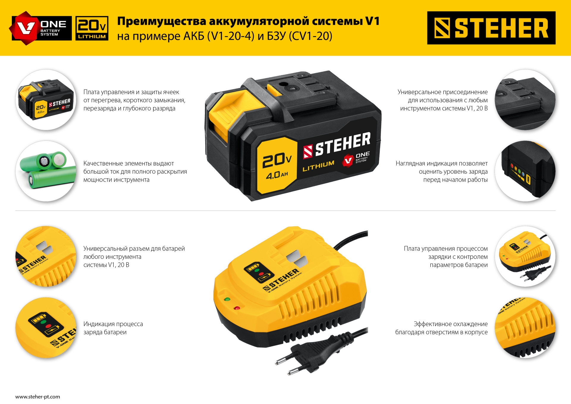 STEHER V1, 20 В, 45 Н·м, 1 АКБ (2 А·ч), бесщеточная дрель-шуруповерт, кейс (CDB-200-1)