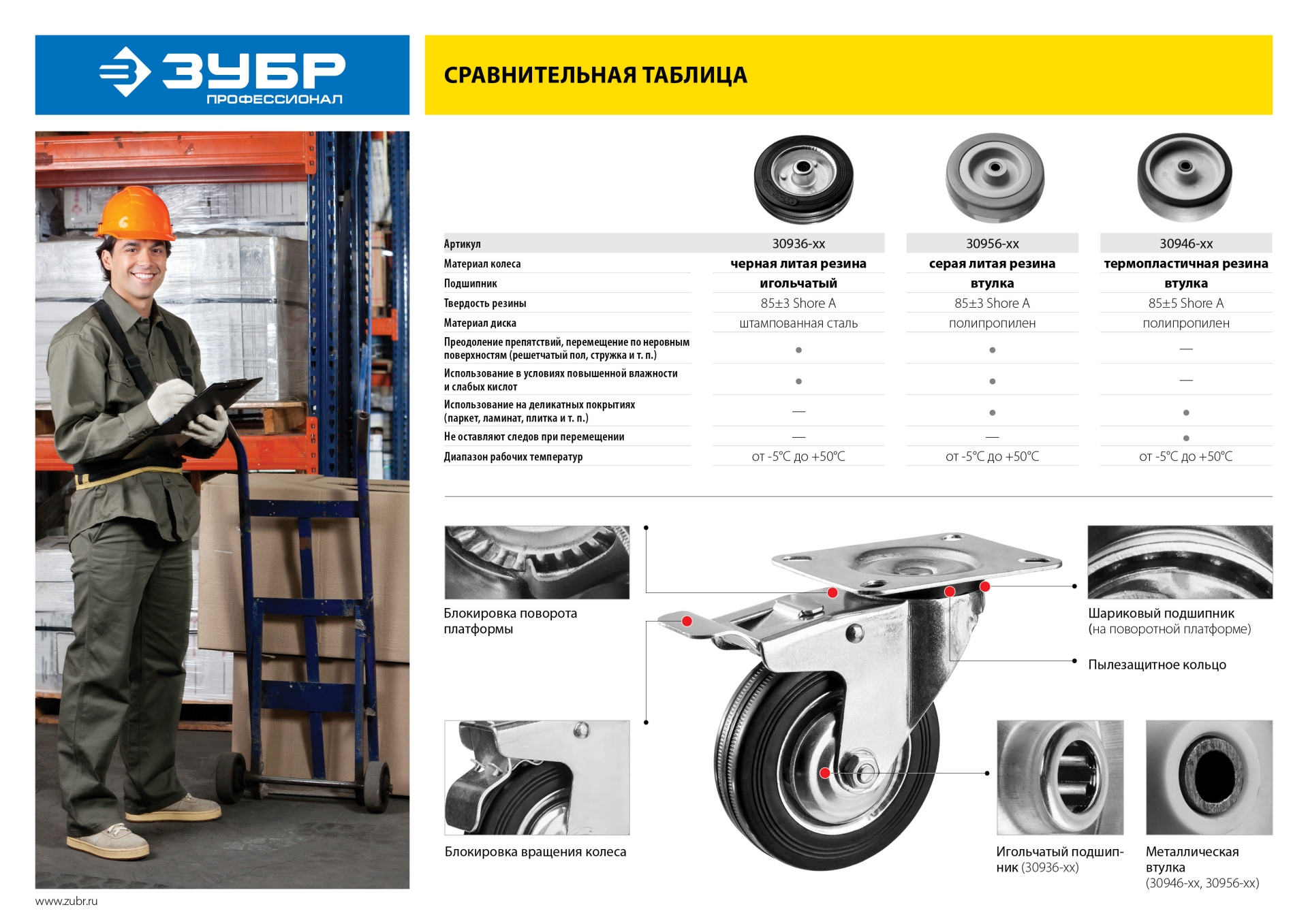 ЗУБР d 75 мм, г/п 60 кг, резина/полипропилен, термопластичное поворотное колесо, Профессионал (30946-75-S)