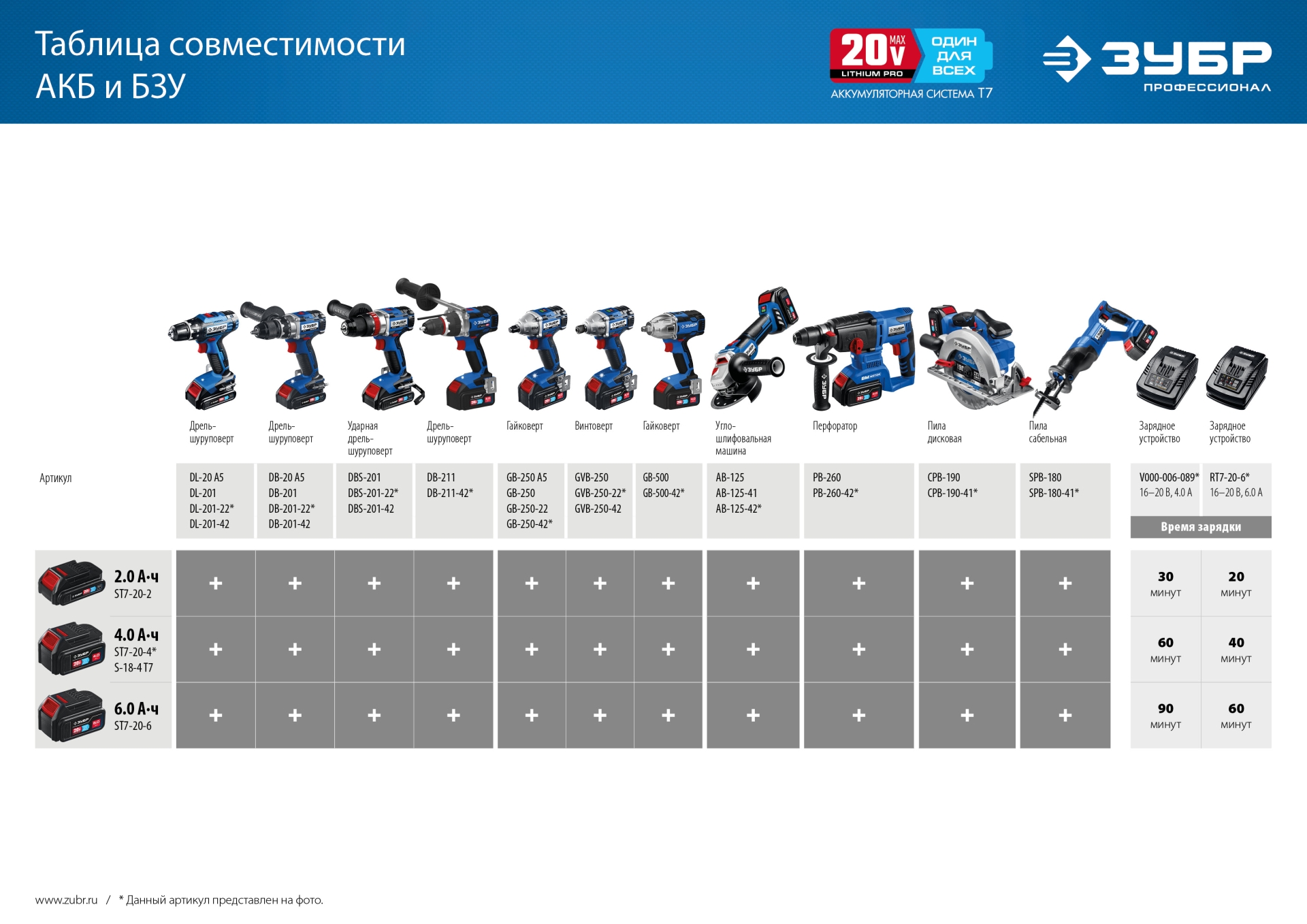 ЗУБР T7, 20 В, 6.0 А·ч, аккумуляторная батарея, Профессионал (ST7-20-6)
