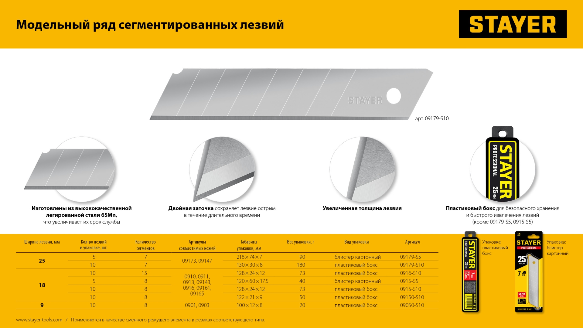 STAYER 18 мм, 10 шт, сегментированные лезвия, Professional (0915-S10)
