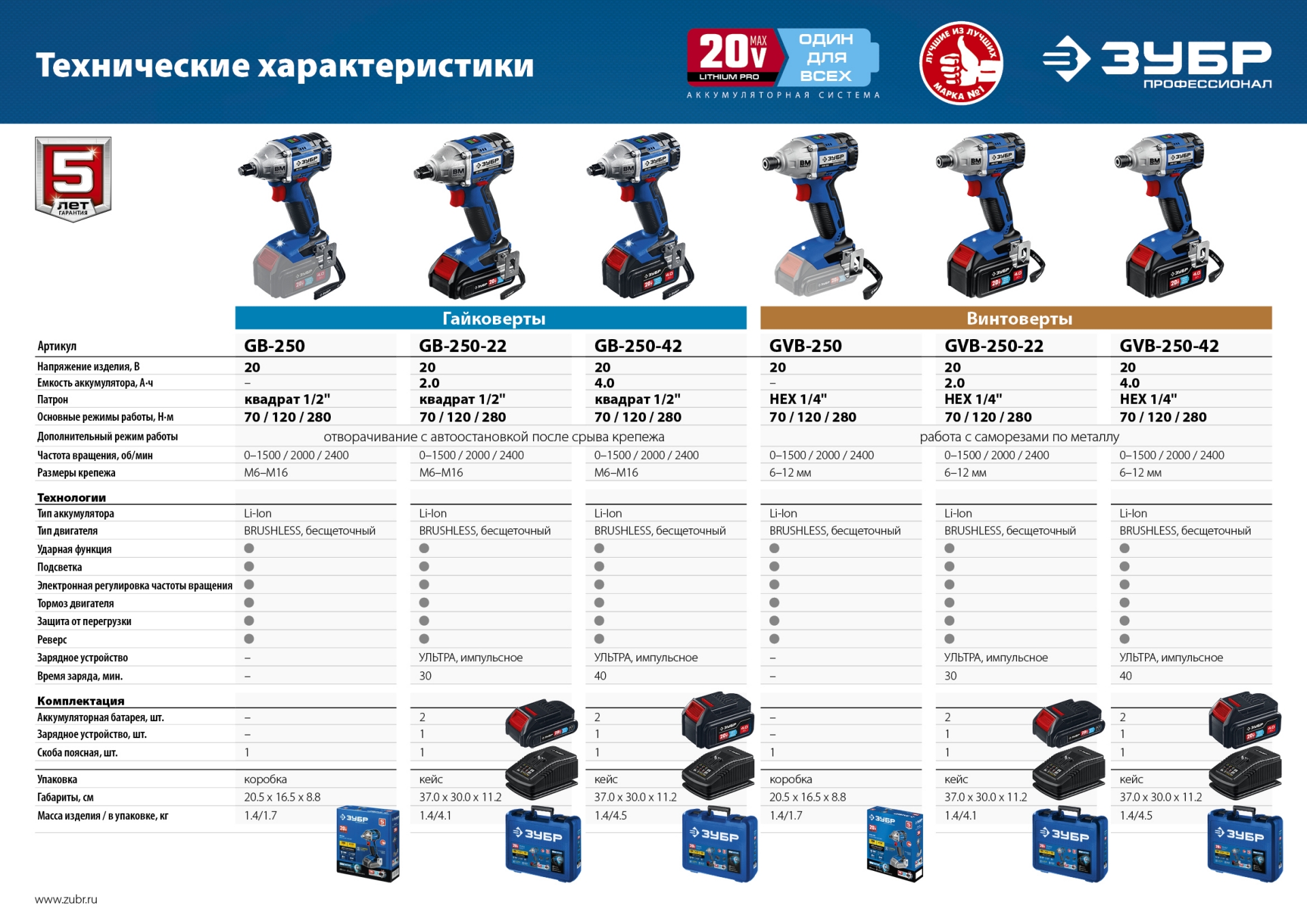 ЗУБР Т7, 20 В, 280 Н·м, 2 АКБ (2 А·ч), бесщеточный винтоверт, кейс, Профессионал (GVB-250-22)
