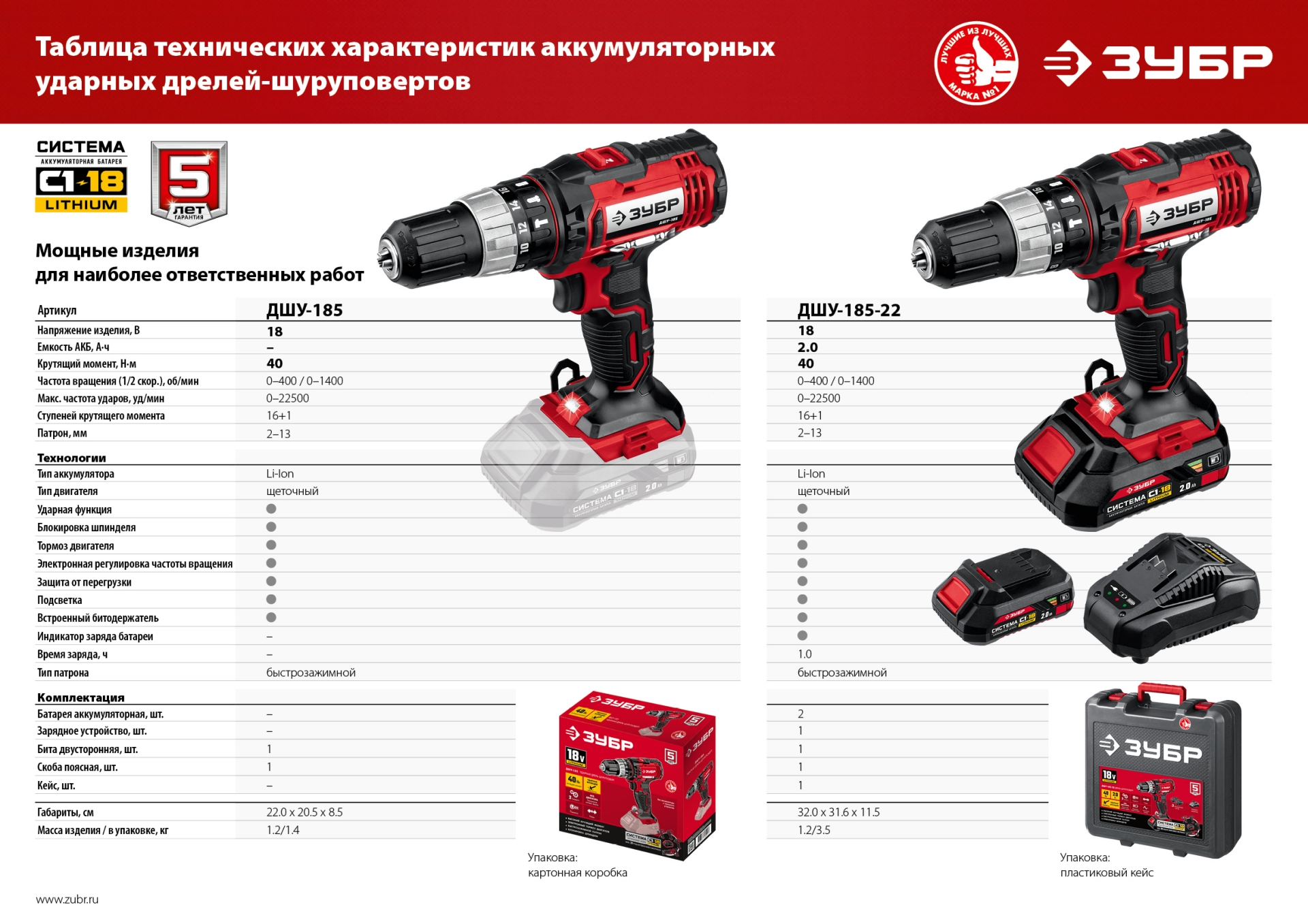 ЗУБР С1-18, 18 В, 40 Н·м, 2 АКБ (2 А·ч), ударная дрель-шуруповерт, кейс (ДШУ-185-22)