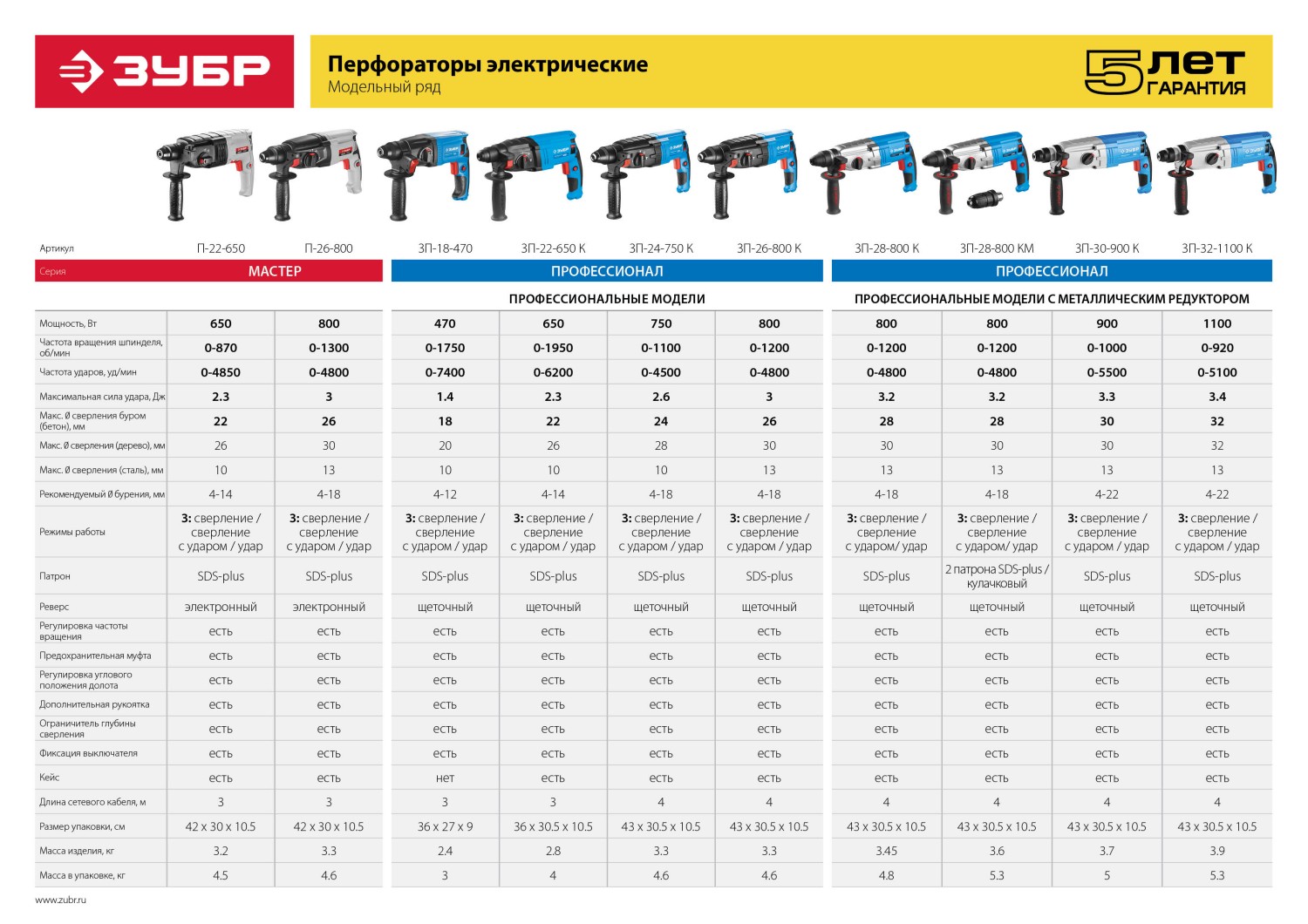 ЗУБР 26 мм, 800 Вт, перфоратор SDS Plus (П-26-800)
